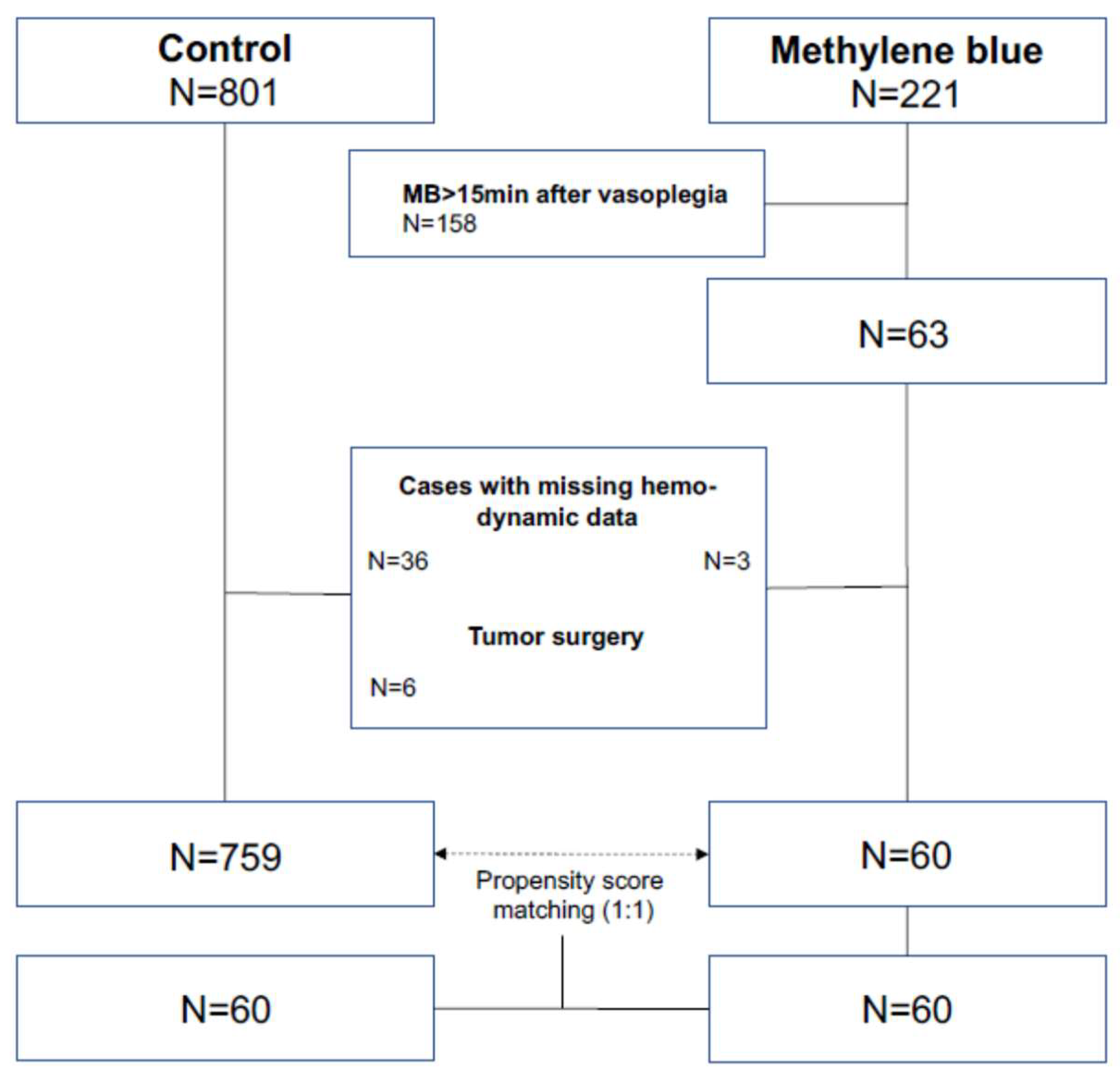 Jcm 11 01121 g001 Jcm 11 01121 g001