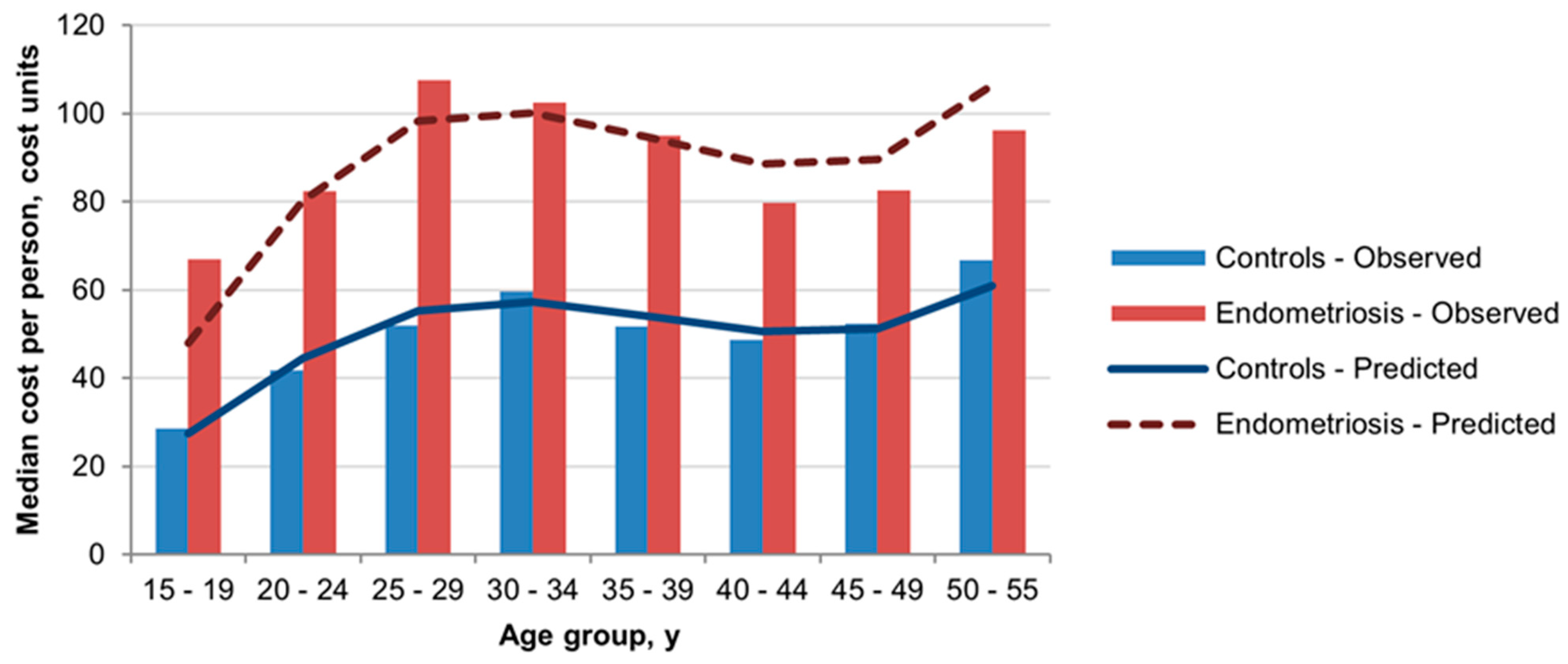 Jcm 11 01133 g002 550