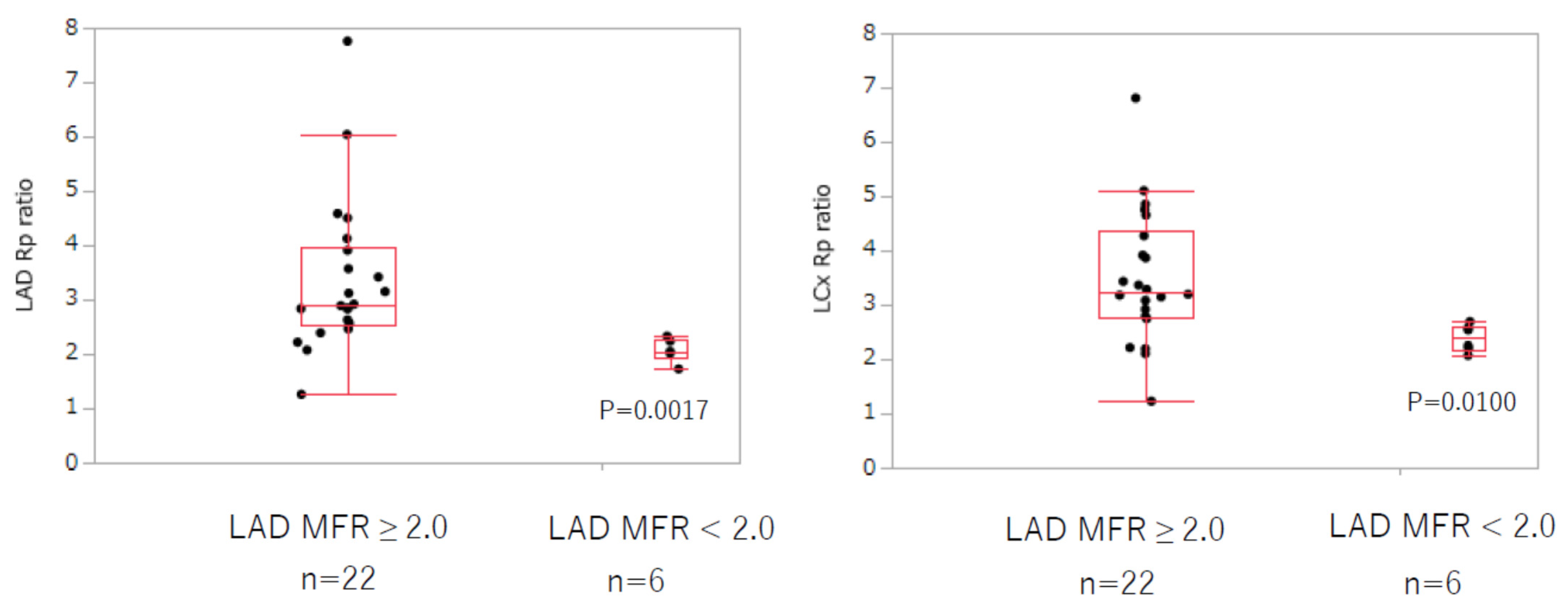 Jcm 11 01134 g002 550