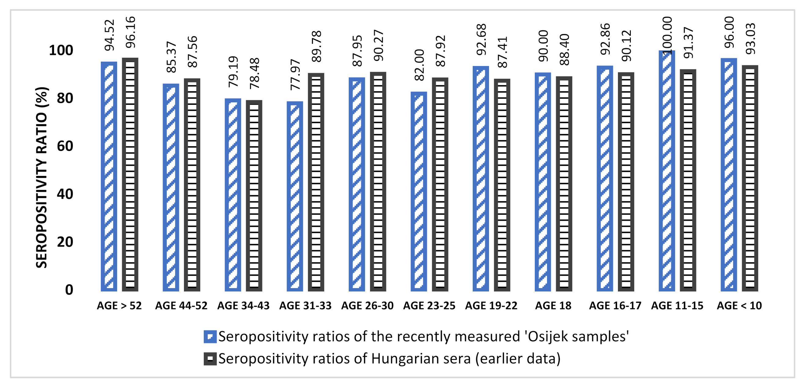Jcm 11 01145 g001 550