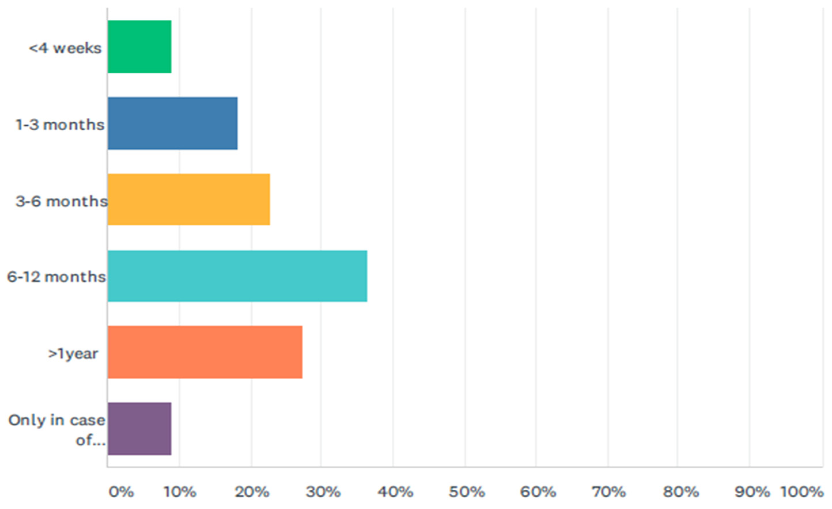 Jcm 11 01148 g001 550