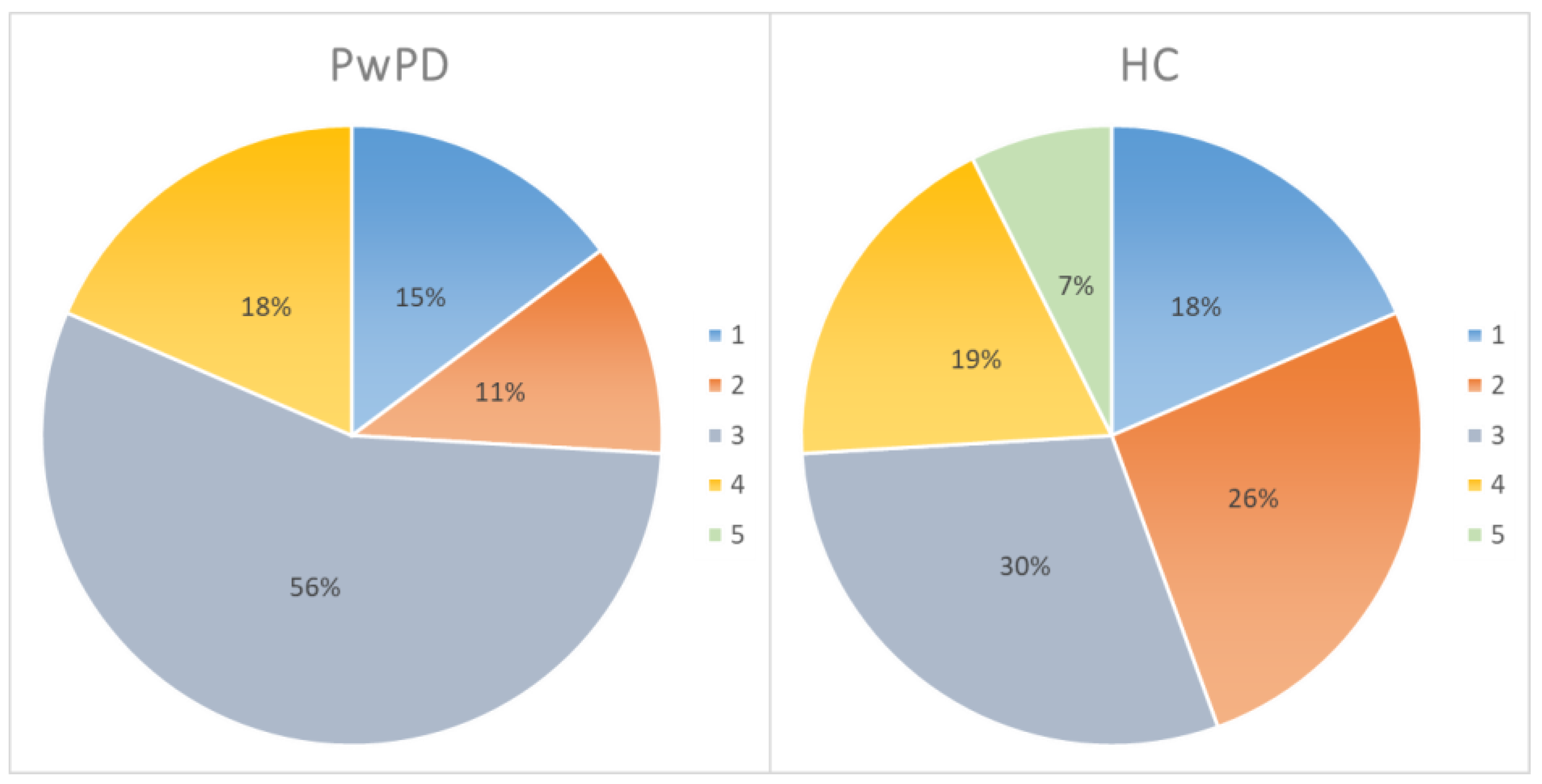 Jcm 11 01153 g003 550