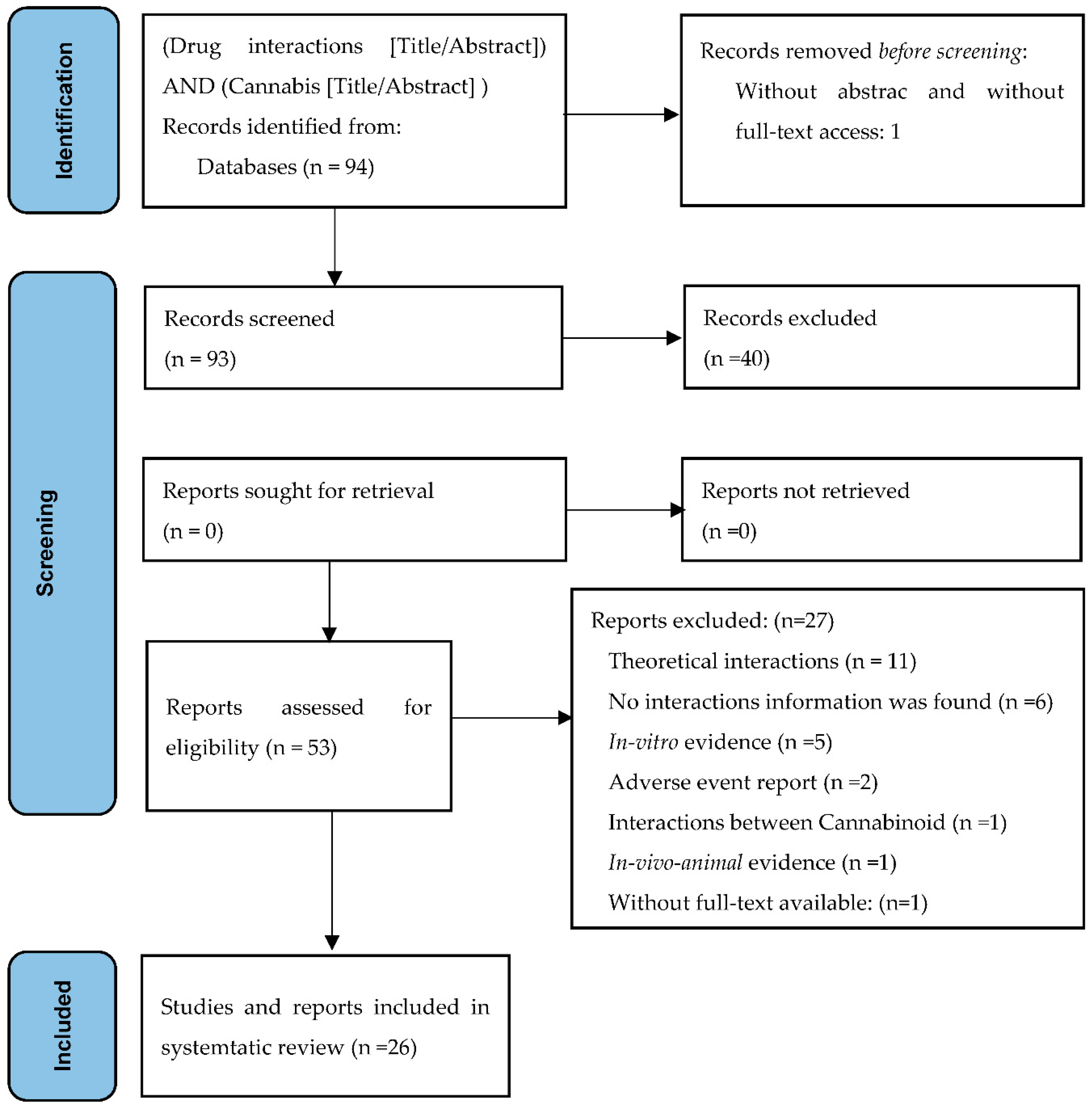 Jcm 11 01154 g001 550