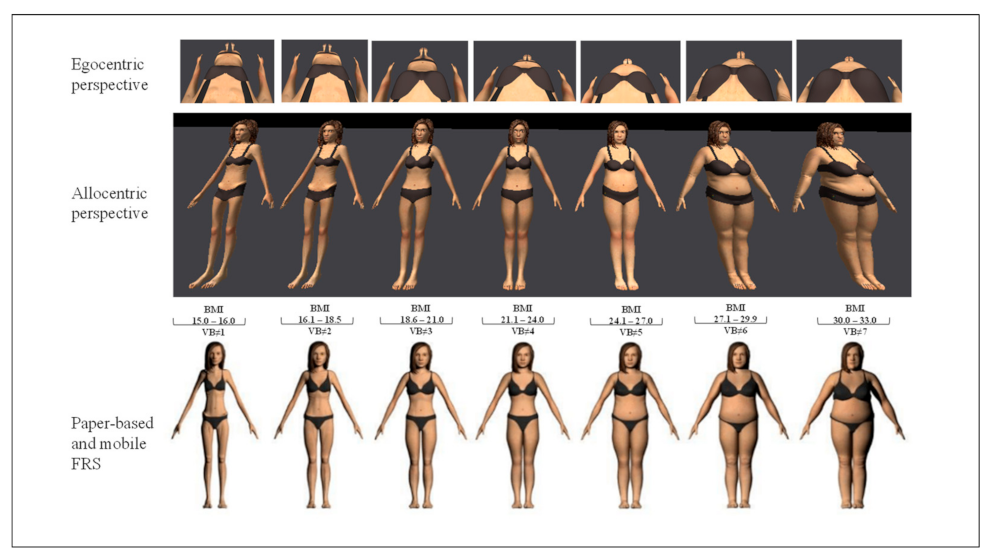 Stunkard's Visual Figures Scale