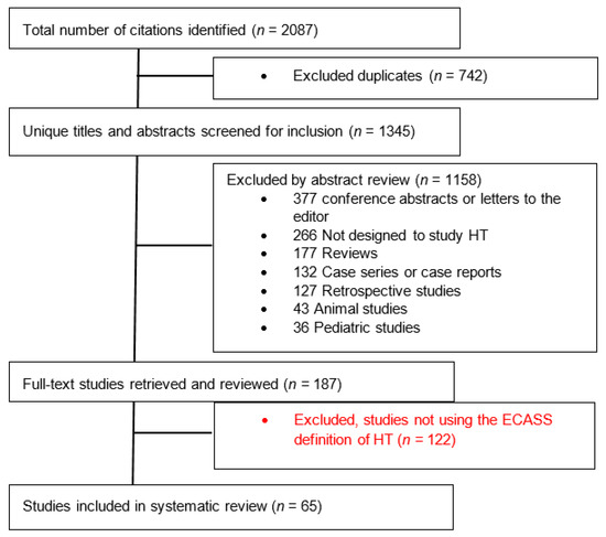 Hemorrhagic Transformation in Acute Ischemic Stroke: A Quantitative ...