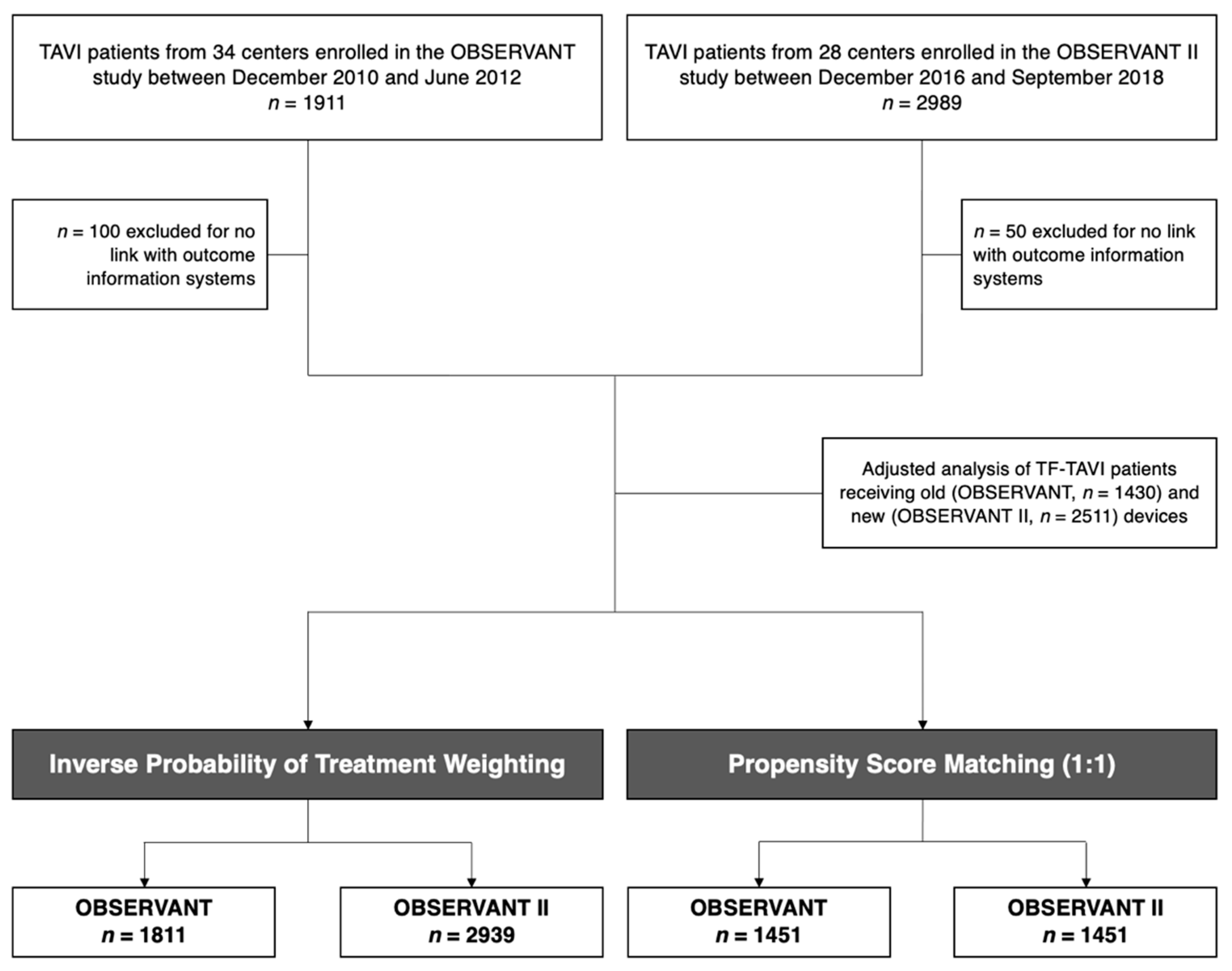 Jcm 11 01164 g001 550