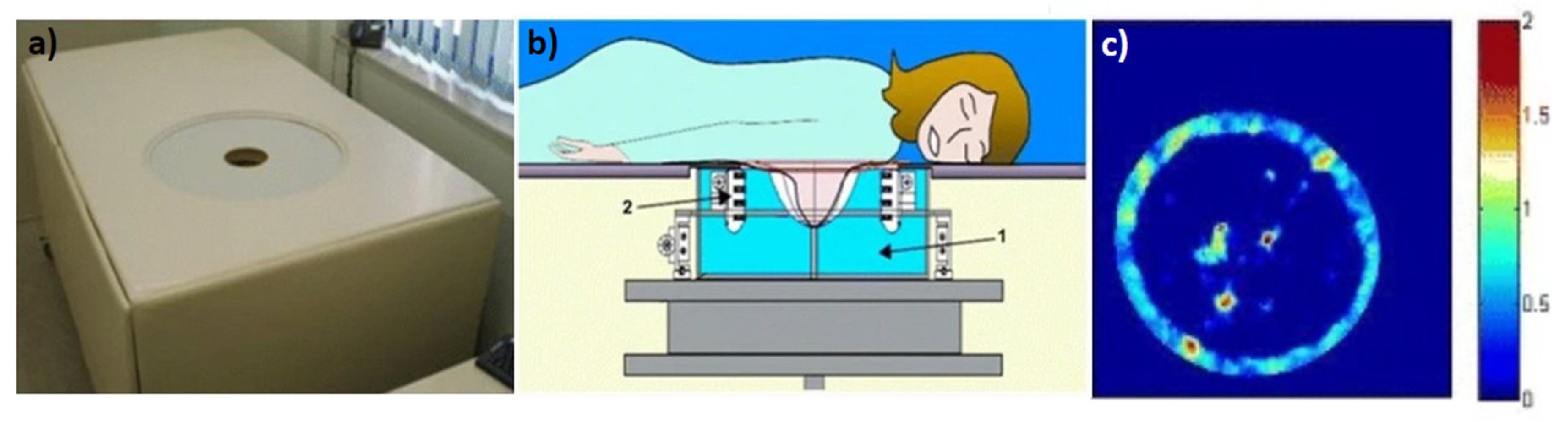 Jcm 11 01165 g003 550