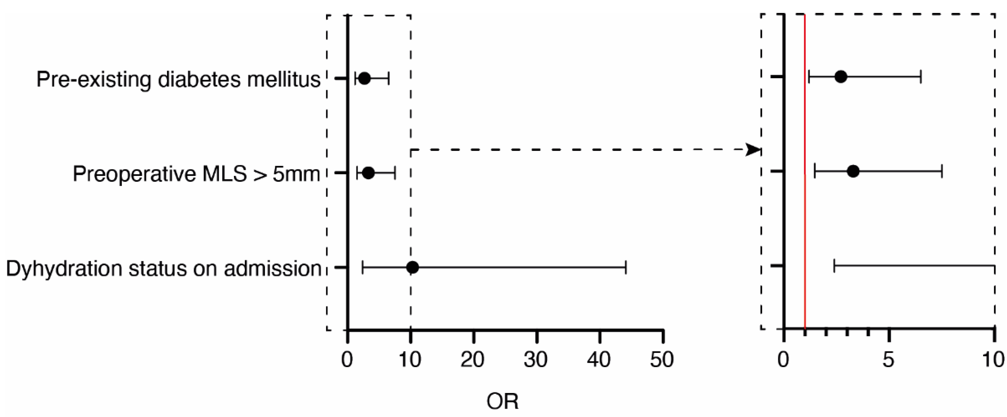Jcm 11 01178 g001 550