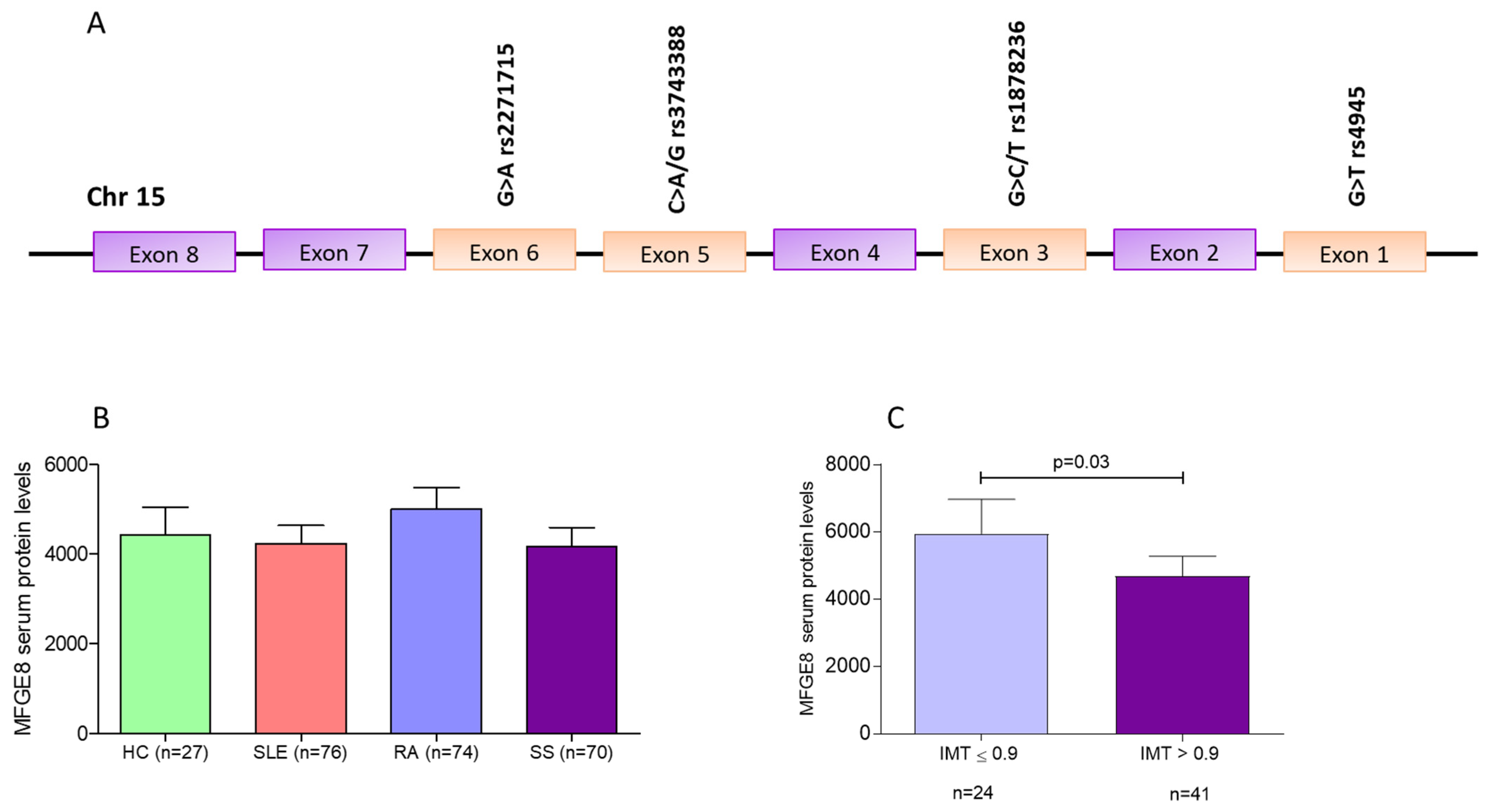 Jcm 11 01180 g001 550