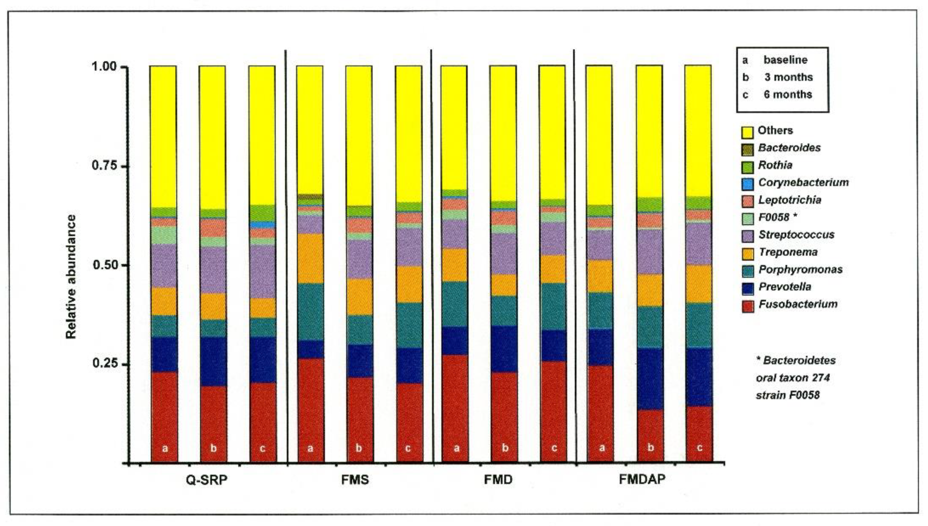 Jcm 11 01187 g001 550
