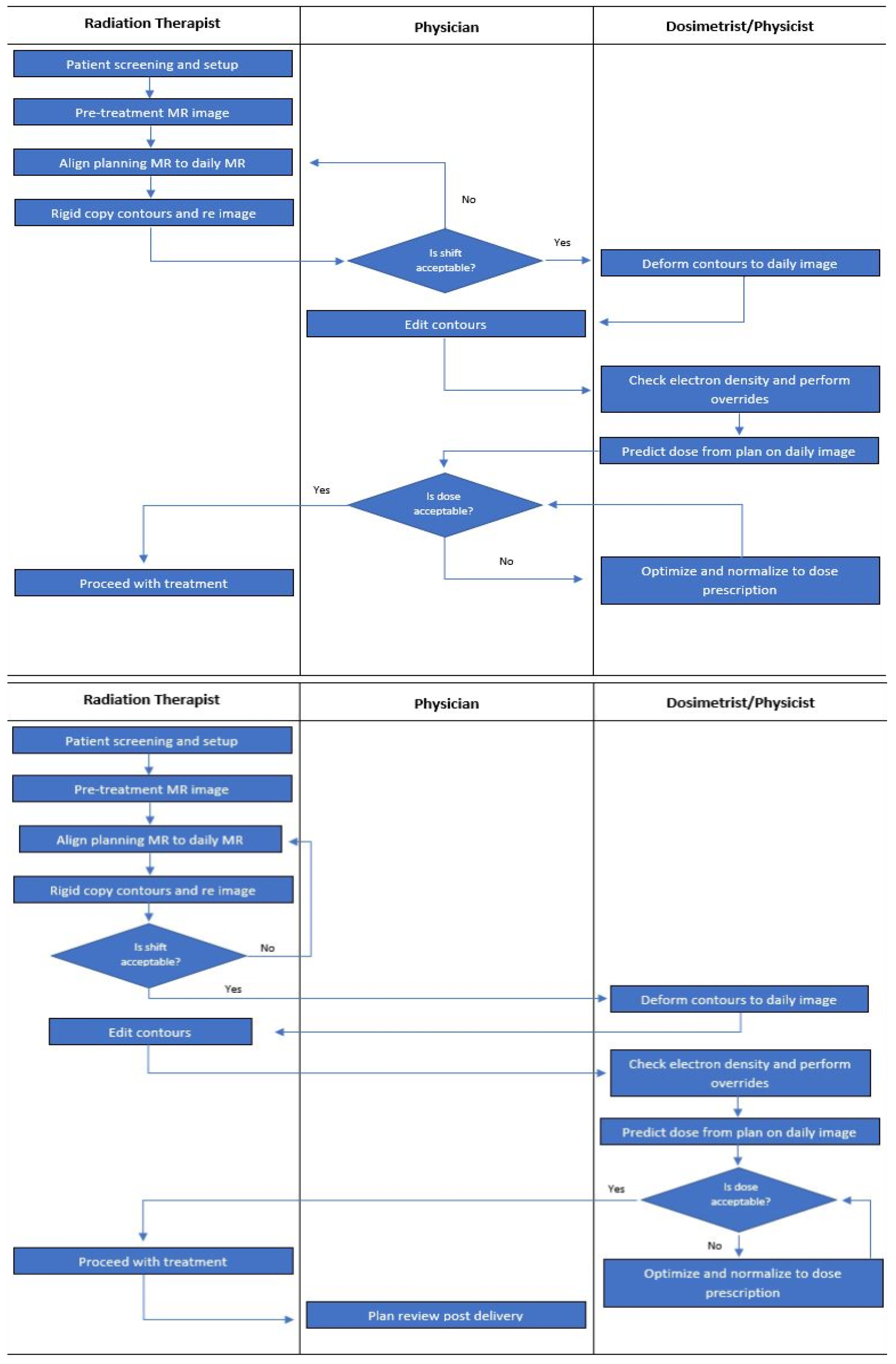 Jcm 11 01189 g002 550