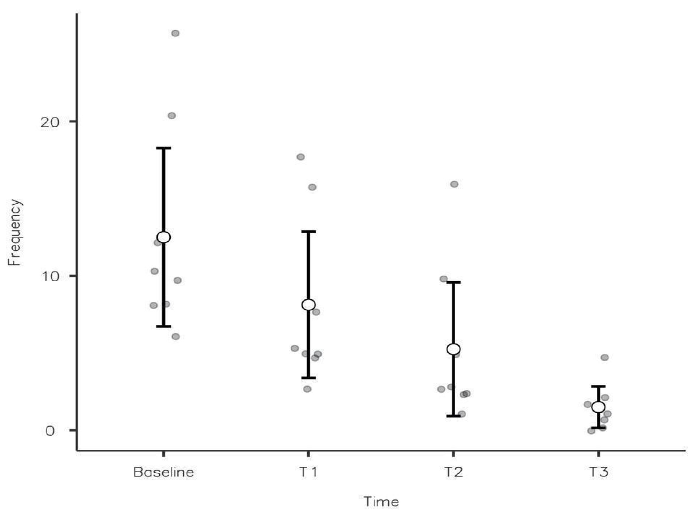 Jcm 11 01194 g001 550
