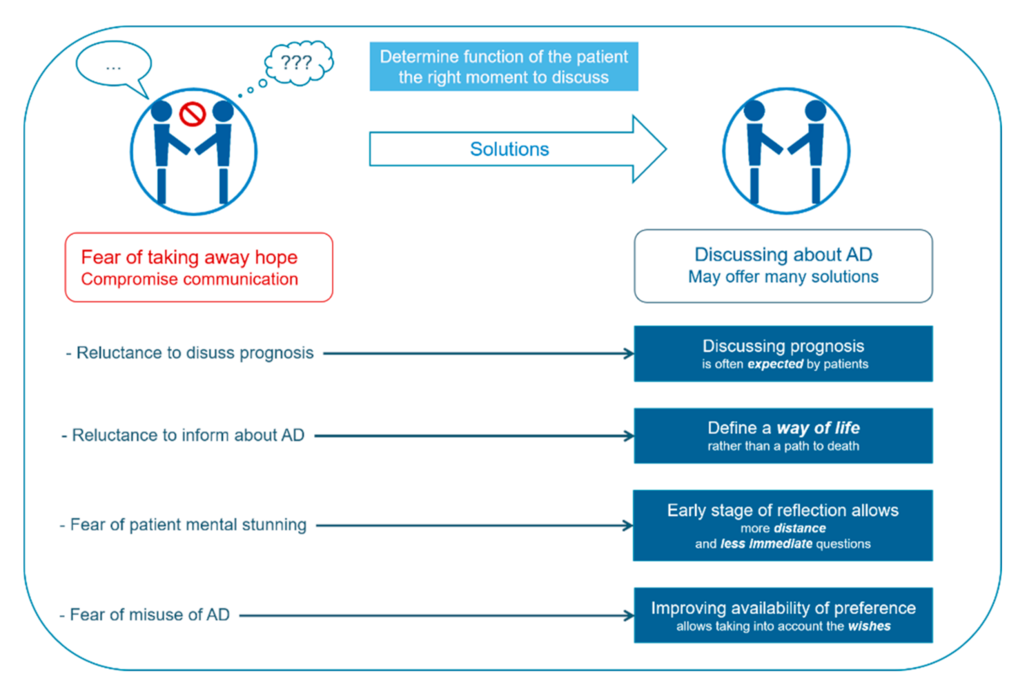 Jcm 11 01195 g002 Jcm 11 01195 g002