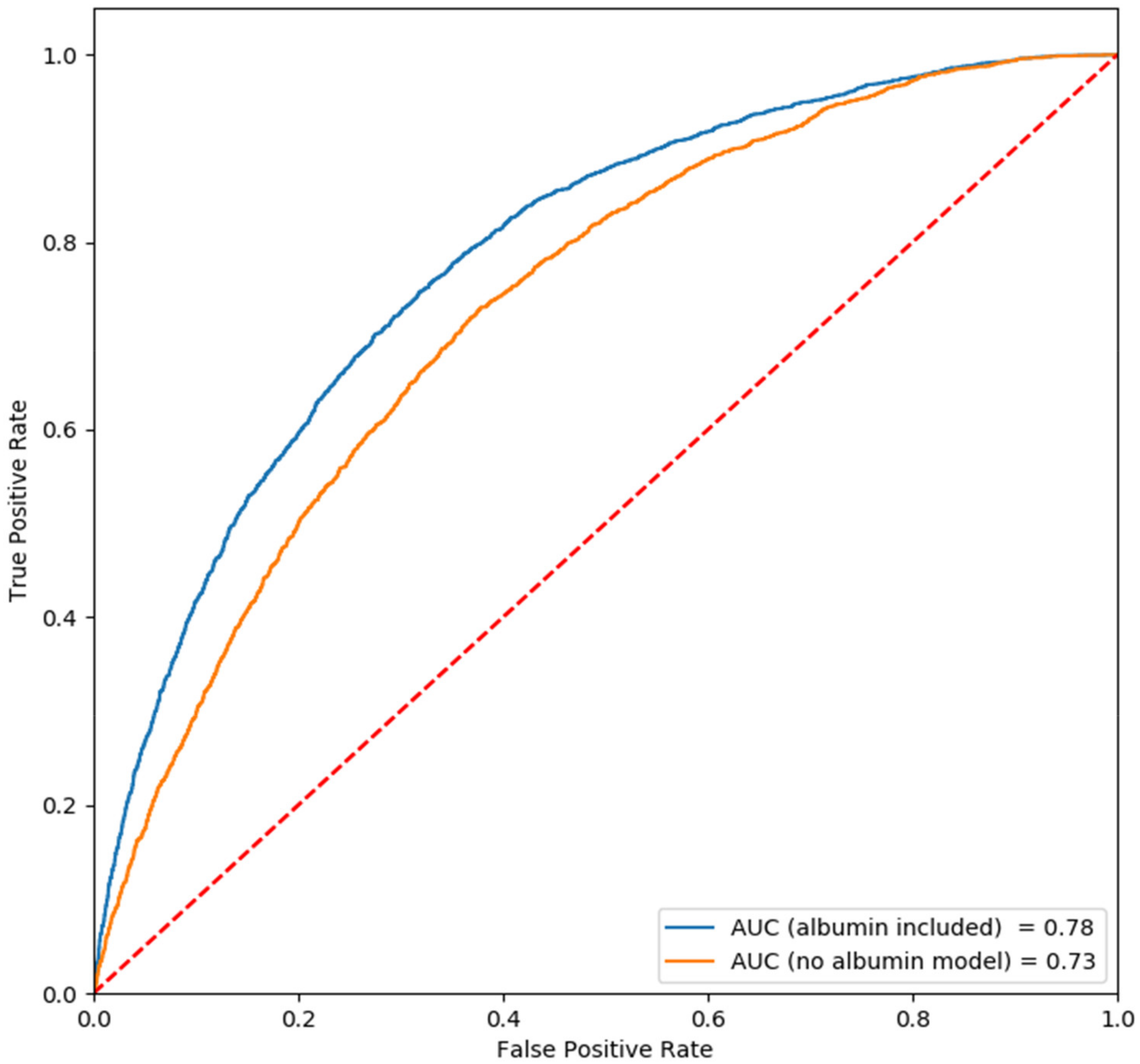 Jcm 11 01207 g003 550