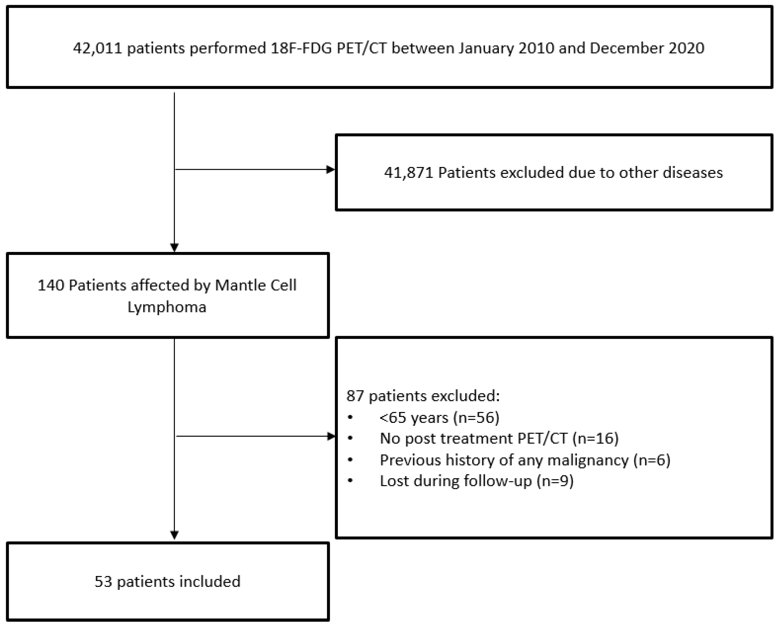 Jcm 11 01210 g001 Jcm 11 01210 g001