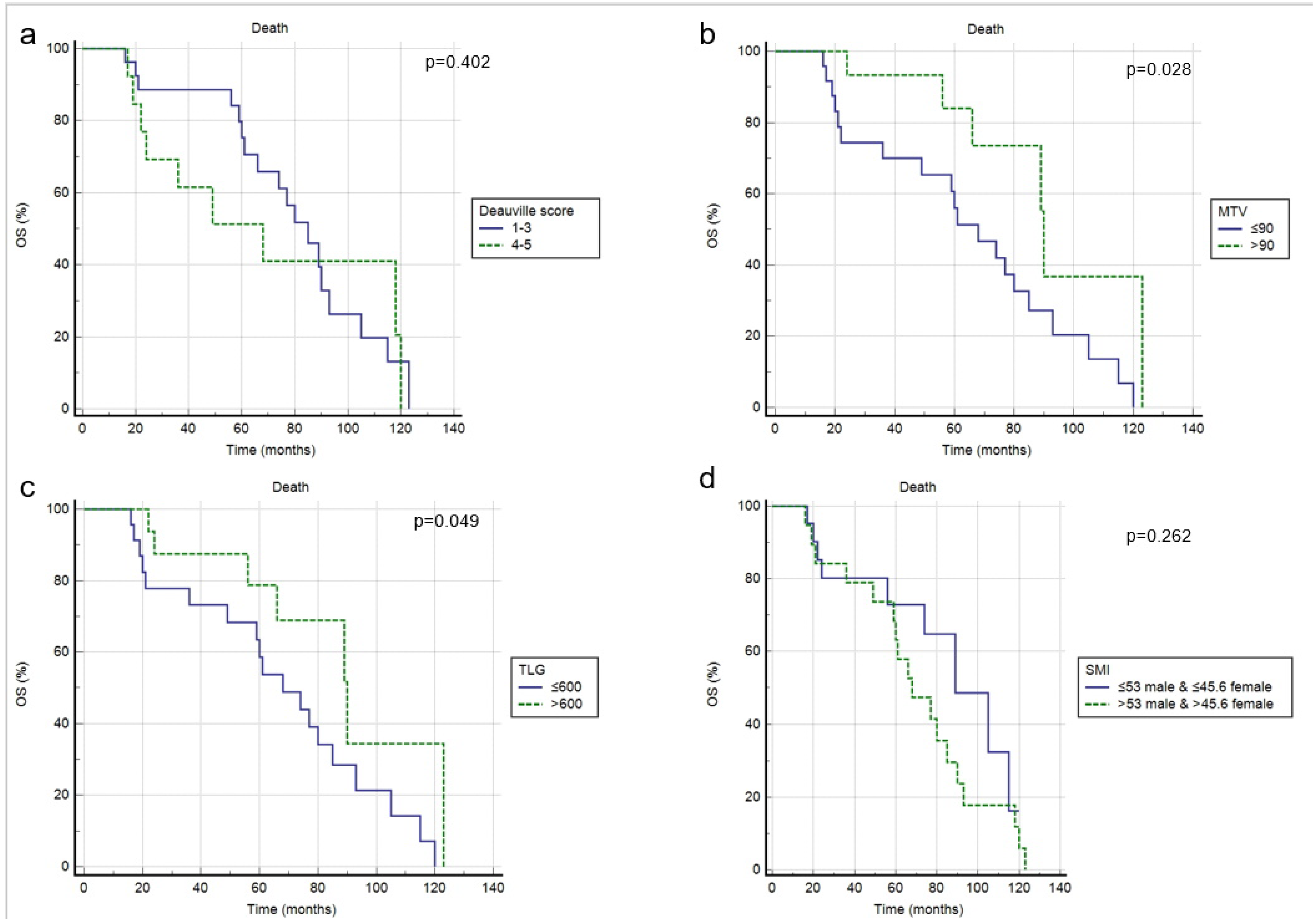 Jcm 11 01210 g003 Jcm 11 01210 g003
