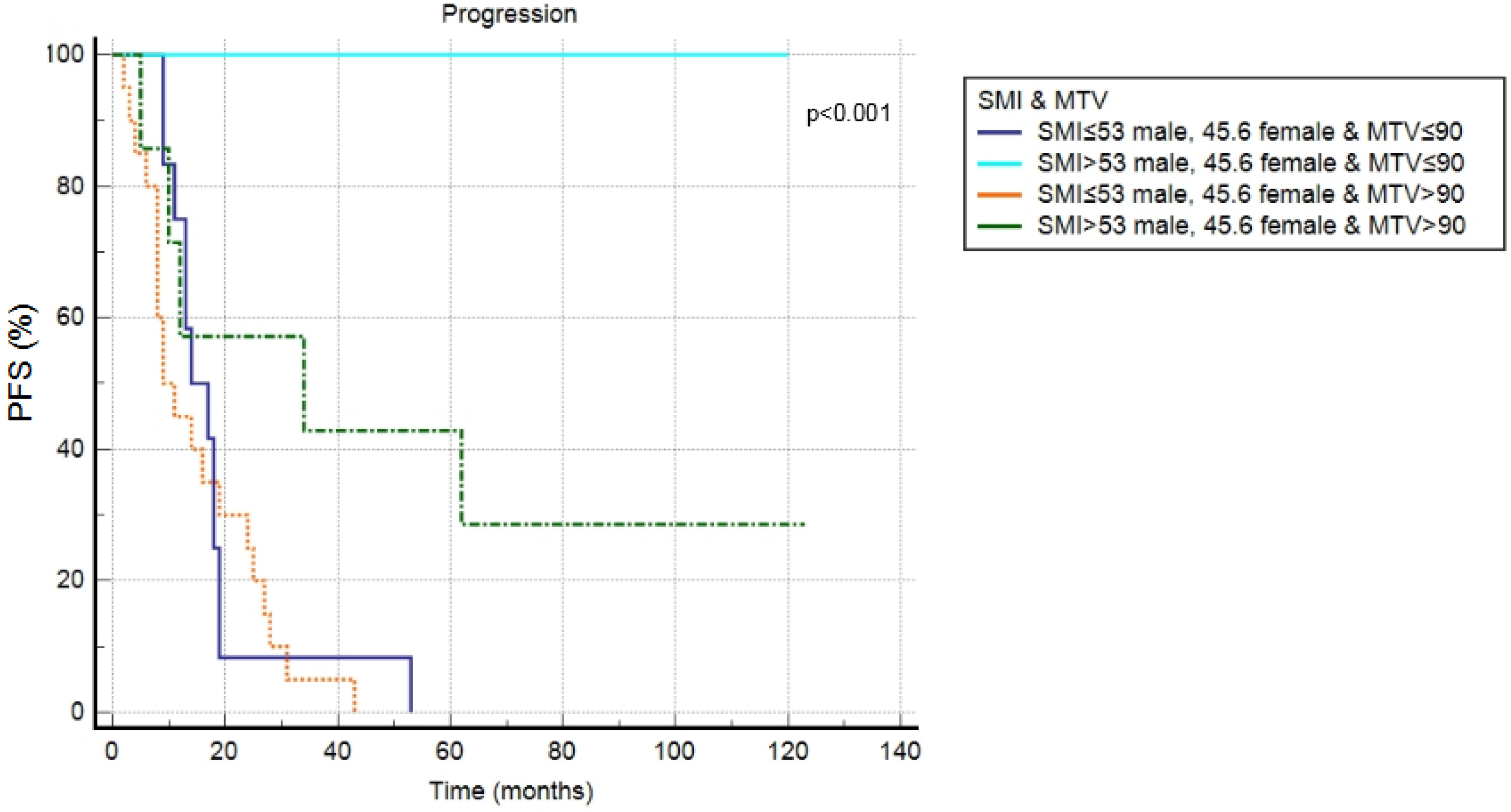 Jcm 11 01210 g004 Jcm 11 01210 g004