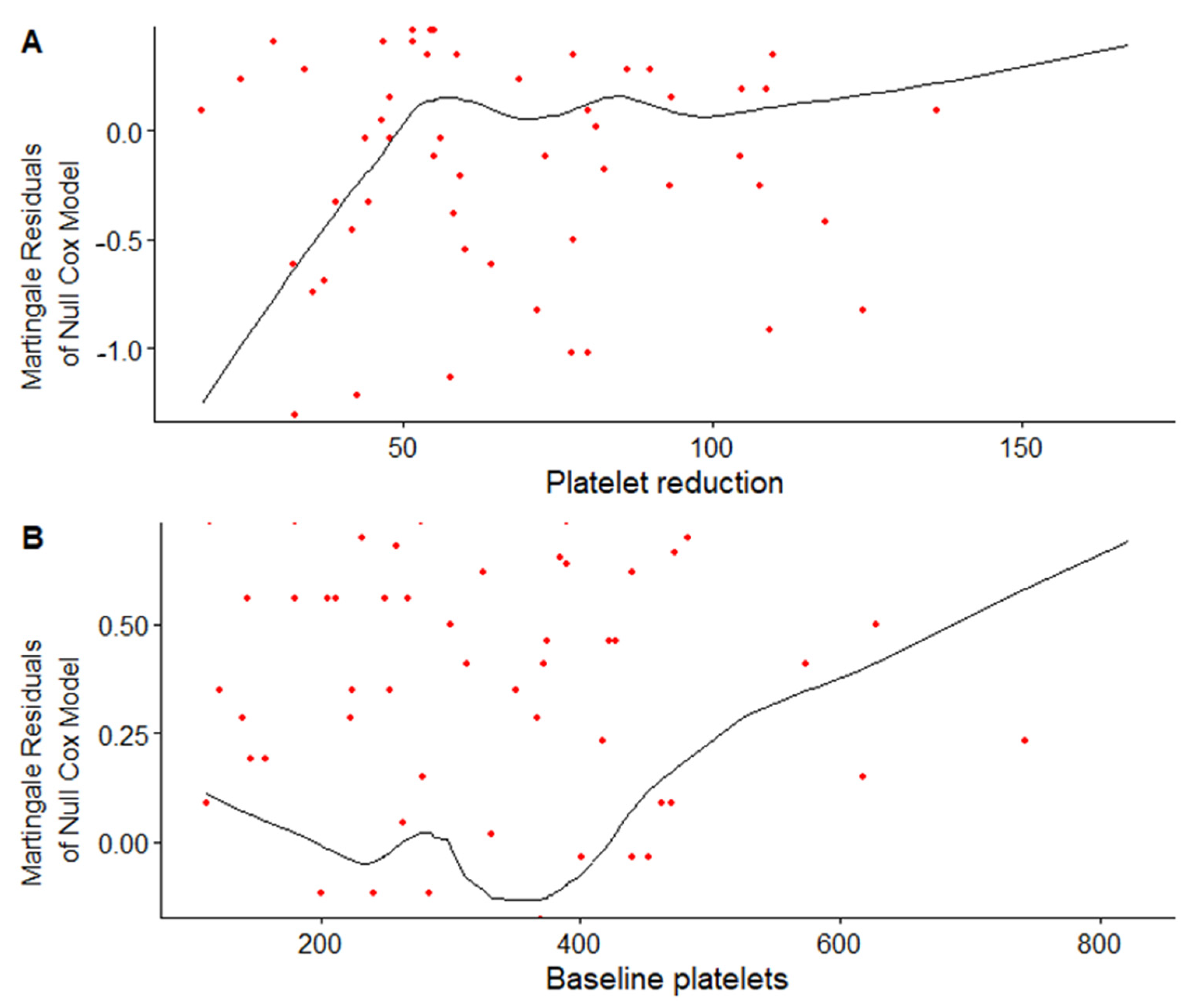 Jcm 11 01213 g001 550