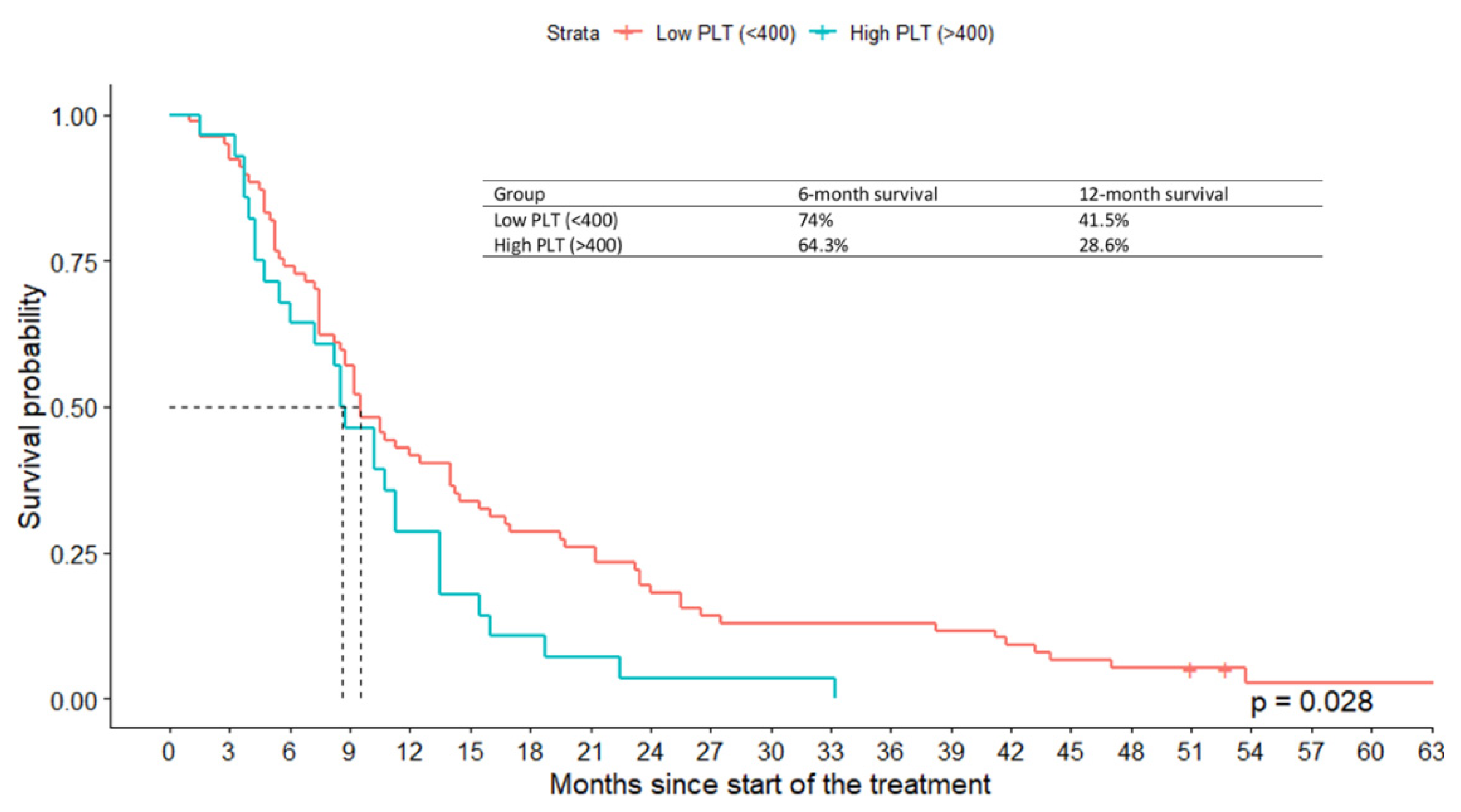 Jcm 11 01213 g002 550