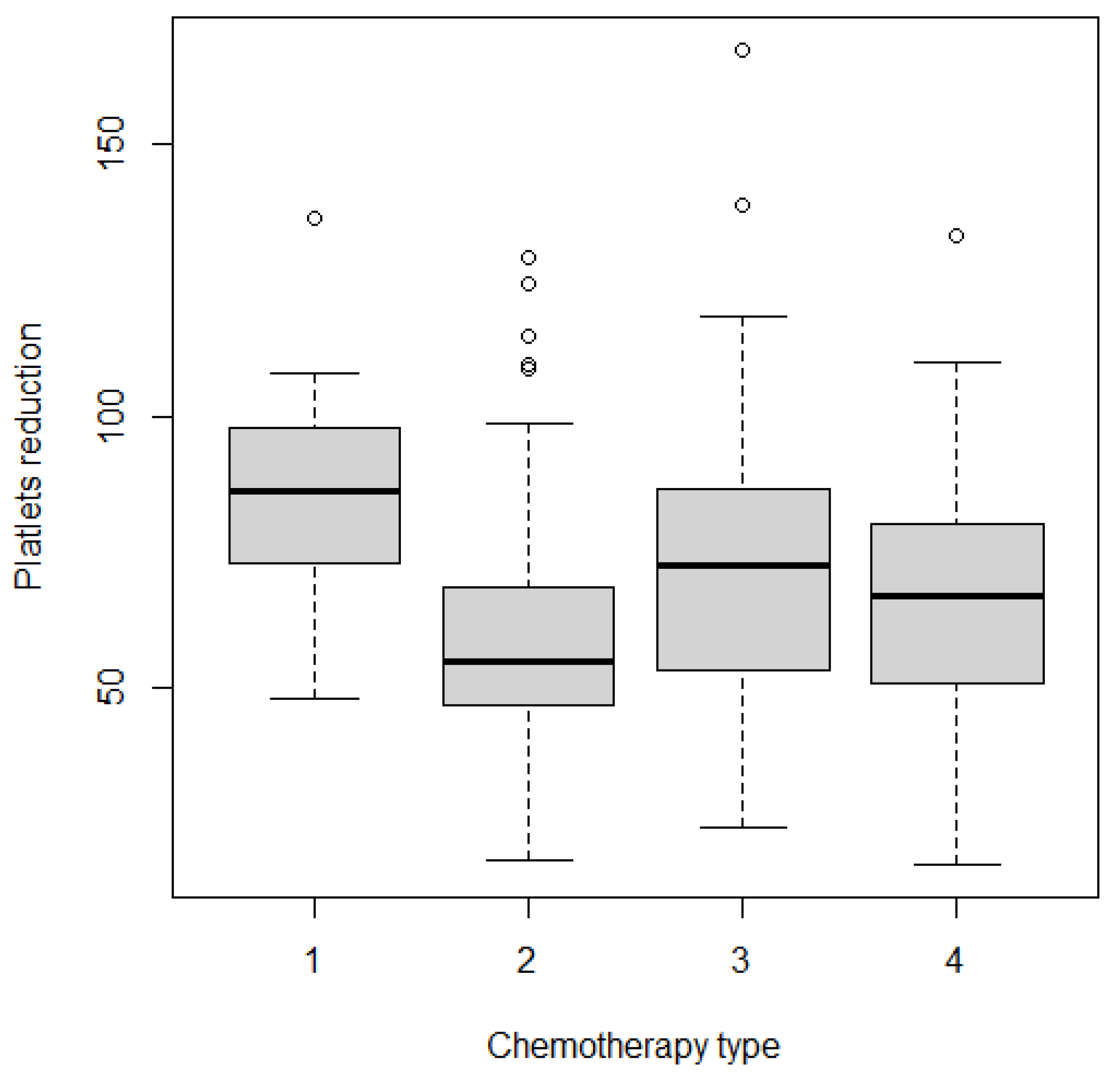 Jcm 11 01213 g003 550