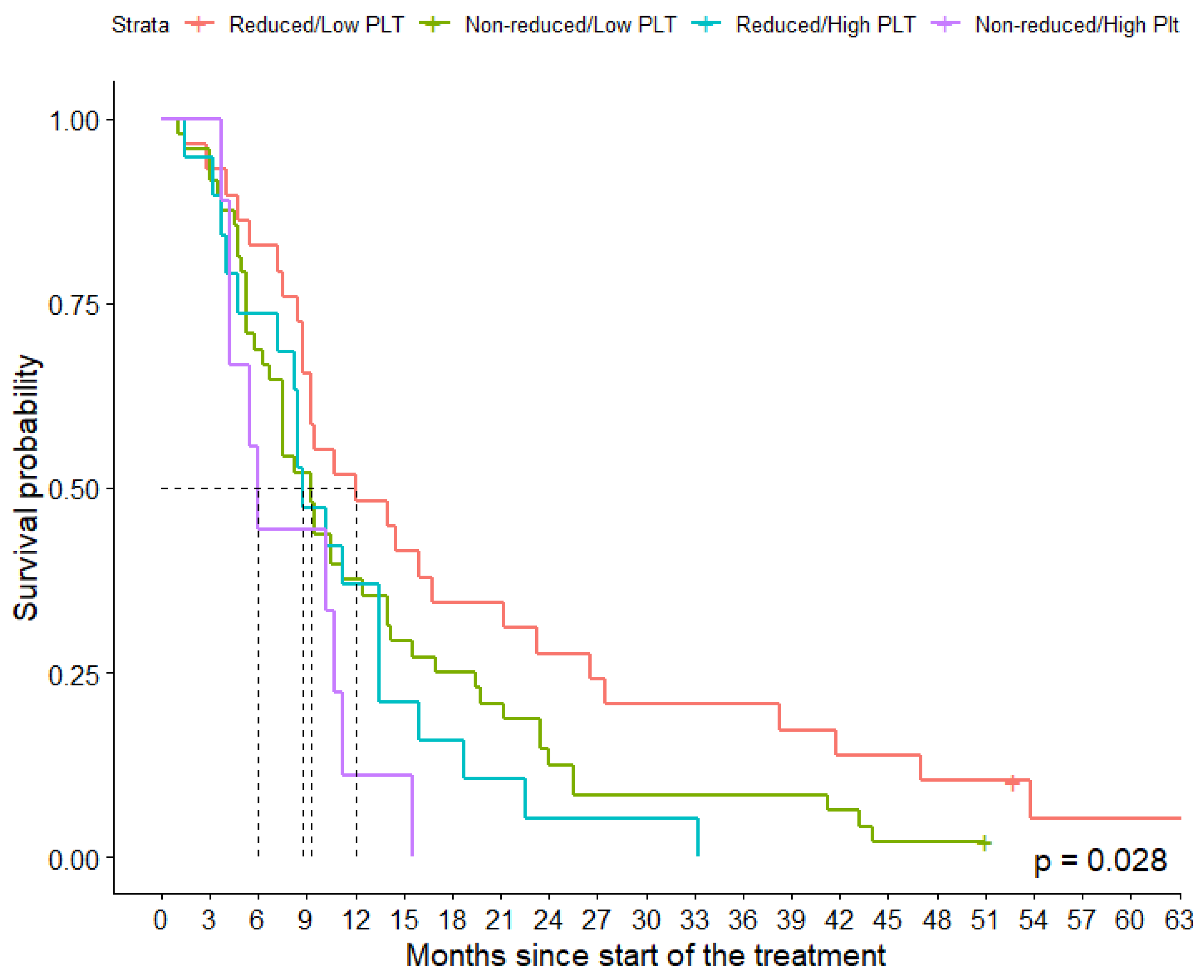 Jcm 11 01213 g004 550