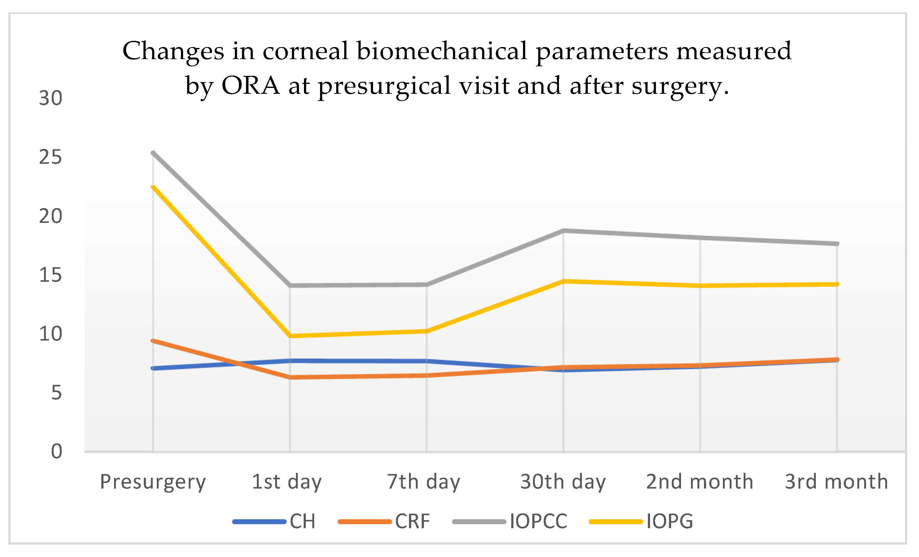 Jcm 11 01216 g001 550
