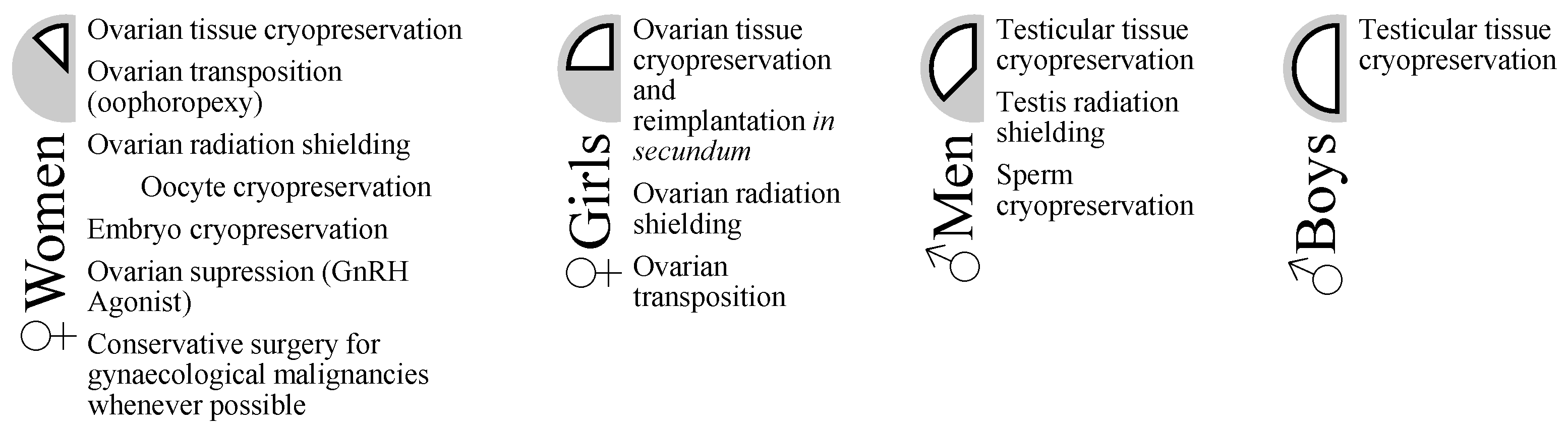 Jcm 11 01221 g001 550