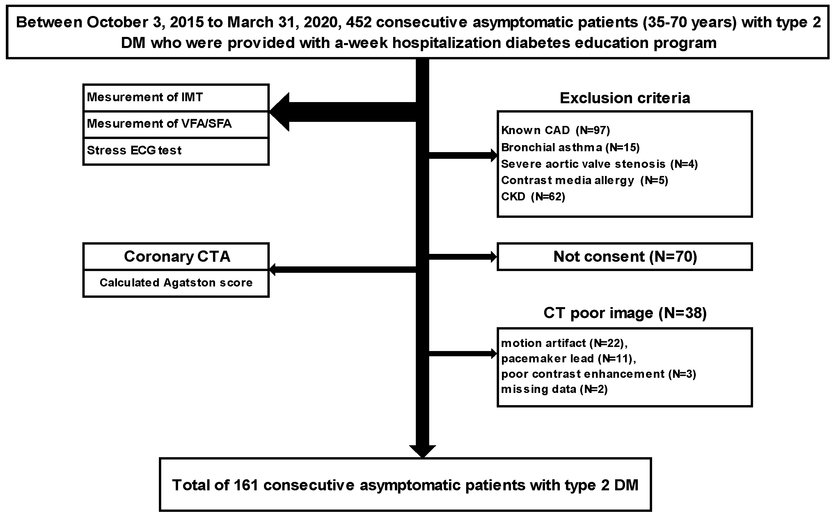 Jcm 11 01226 g001 550