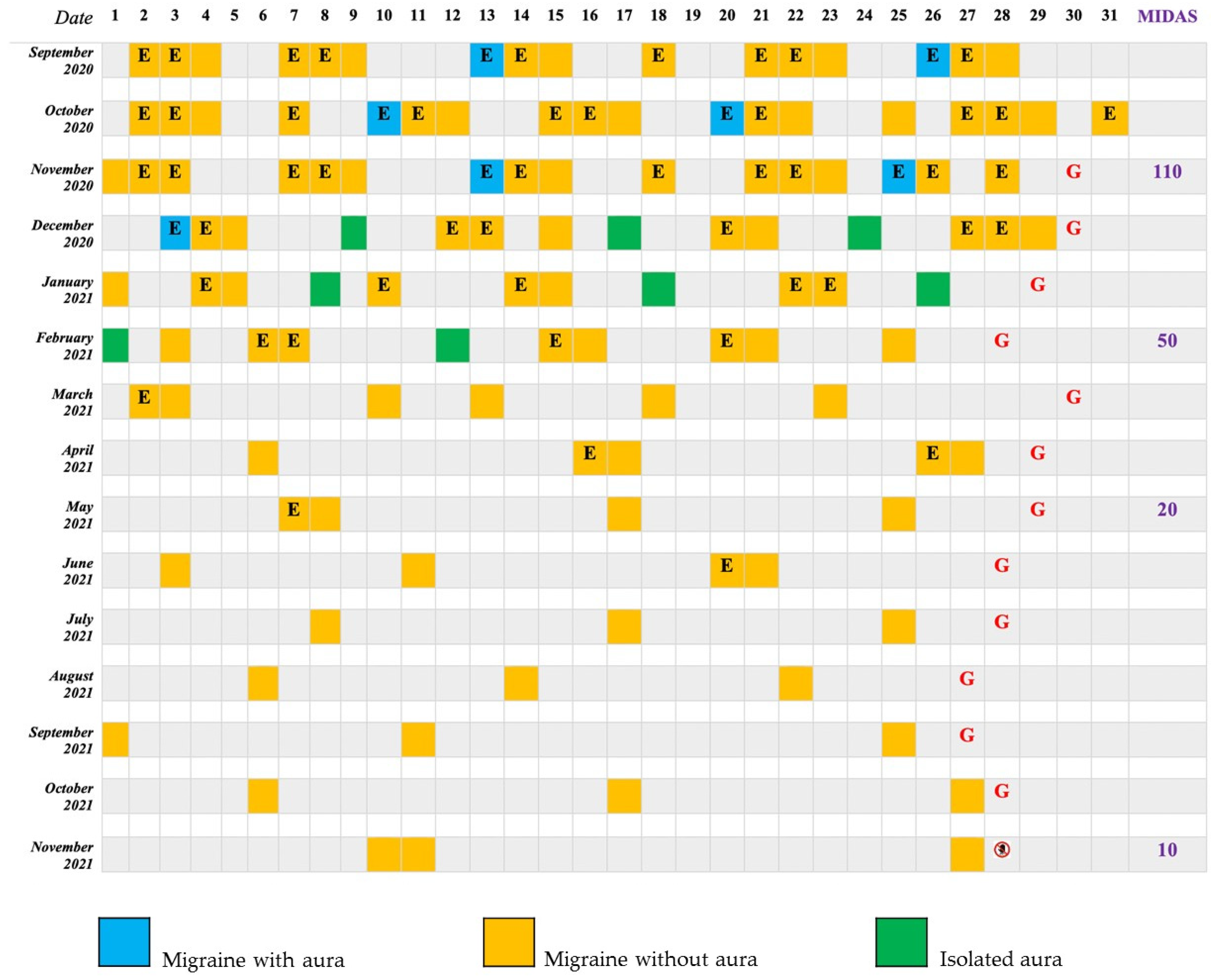 Jcm 11 01228 g001 Jcm 11 01228 g001