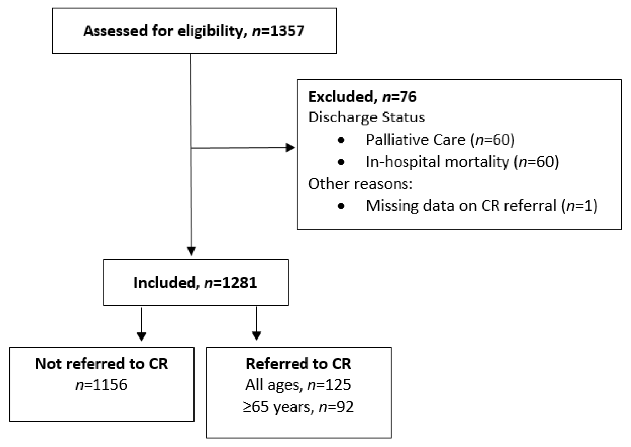 Jcm 11 01232 g001 Jcm 11 01232 g001