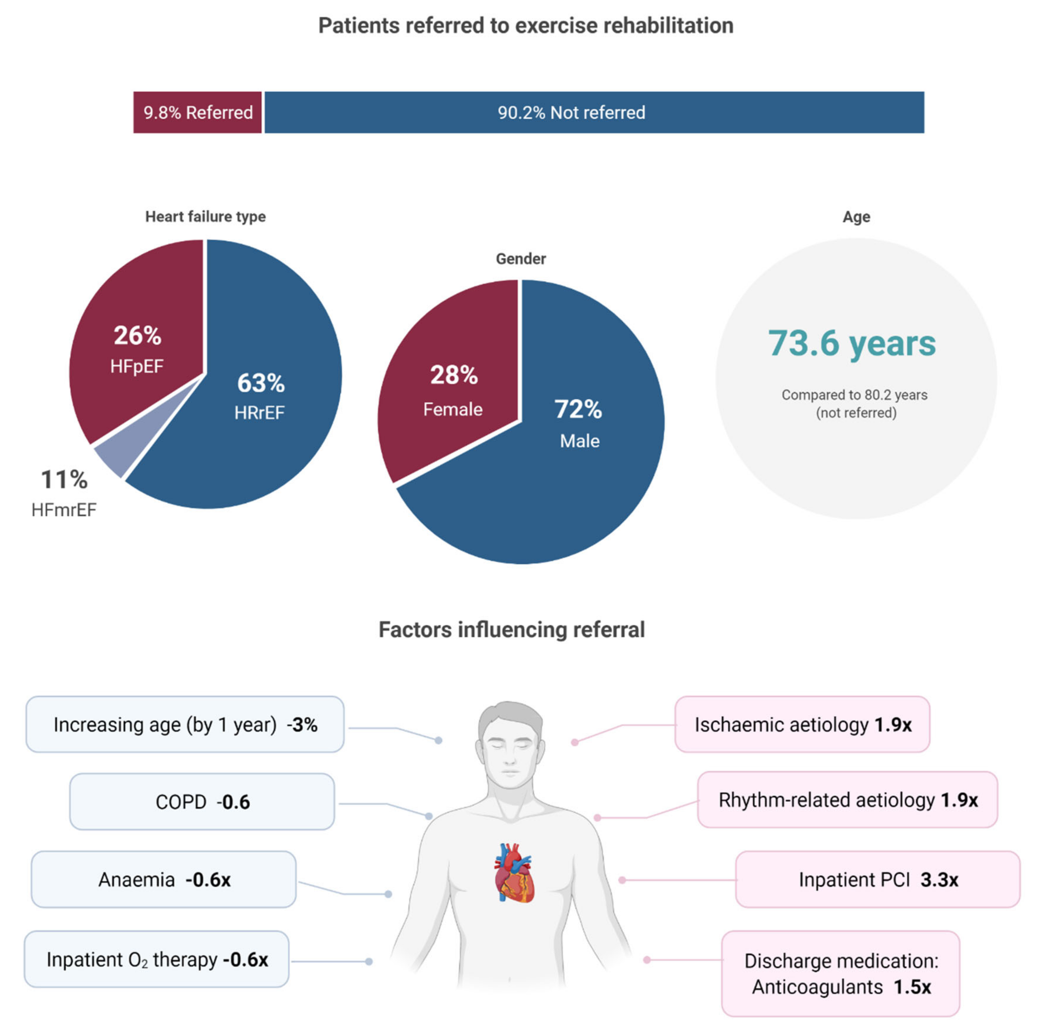 Jcm 11 01232 g002 Jcm 11 01232 g002