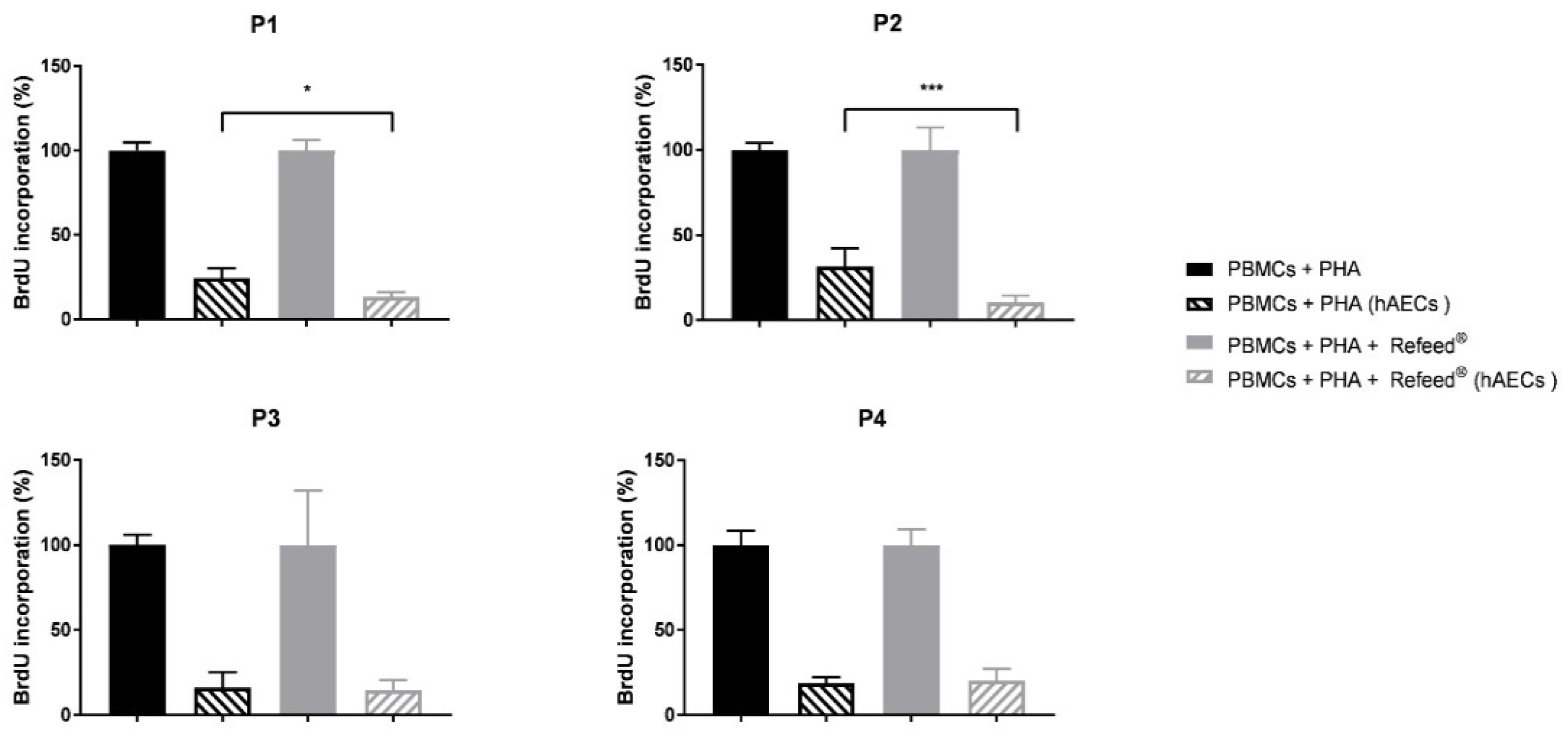 Jcm 11 01236 g009 Jcm 11 01236 g009