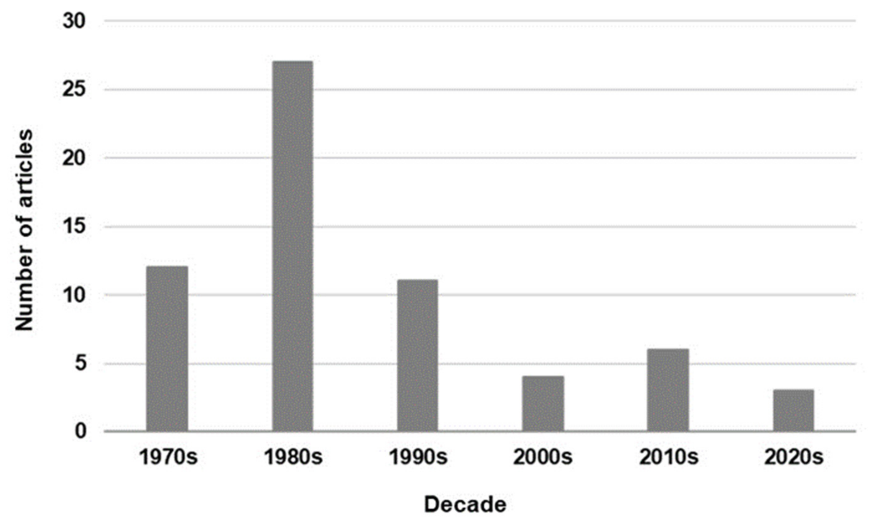 Jcm 11 01240 g002 Jcm 11 01240 g002