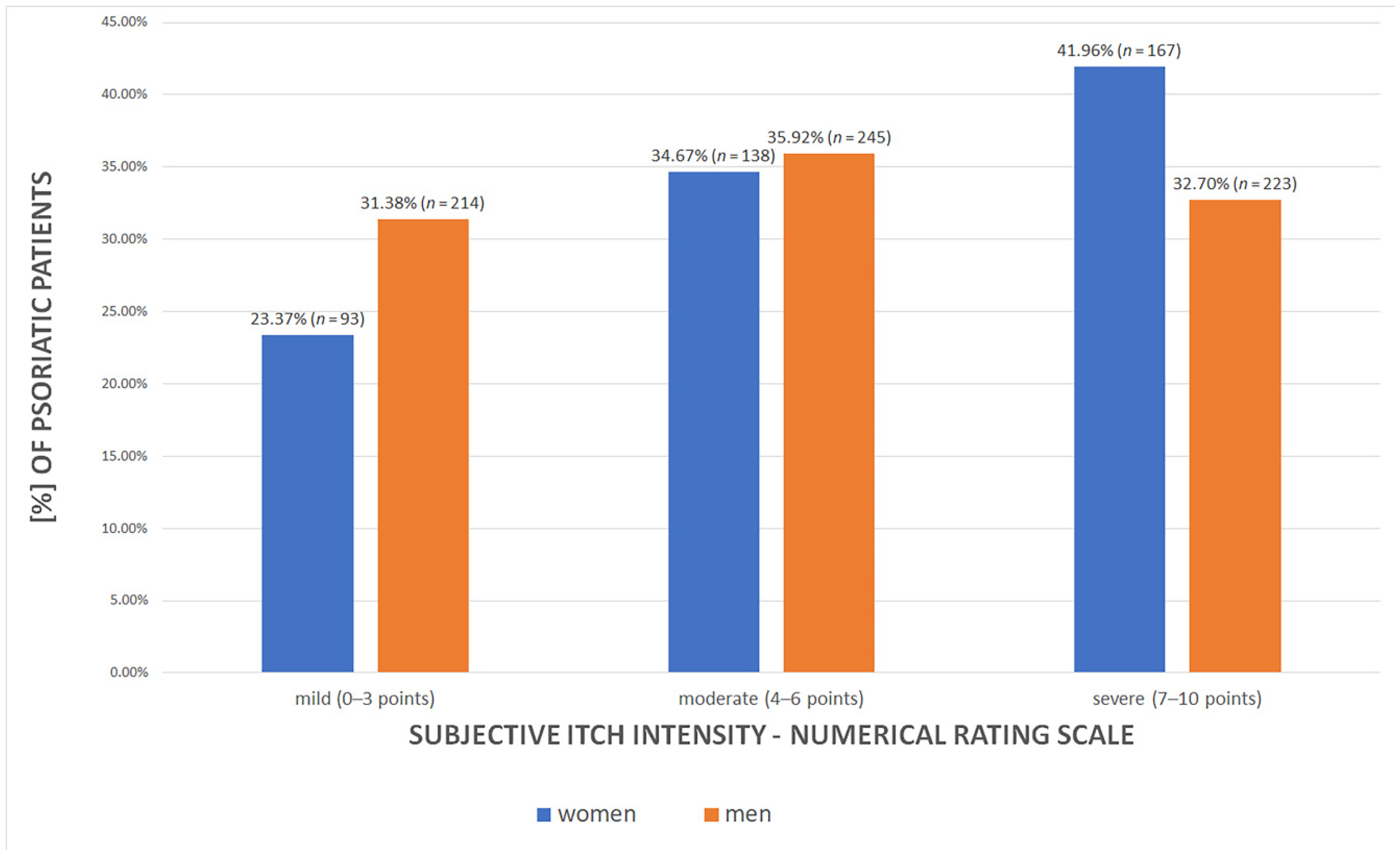 Jcm 11 01254 g002 Jcm 11 01254 g002