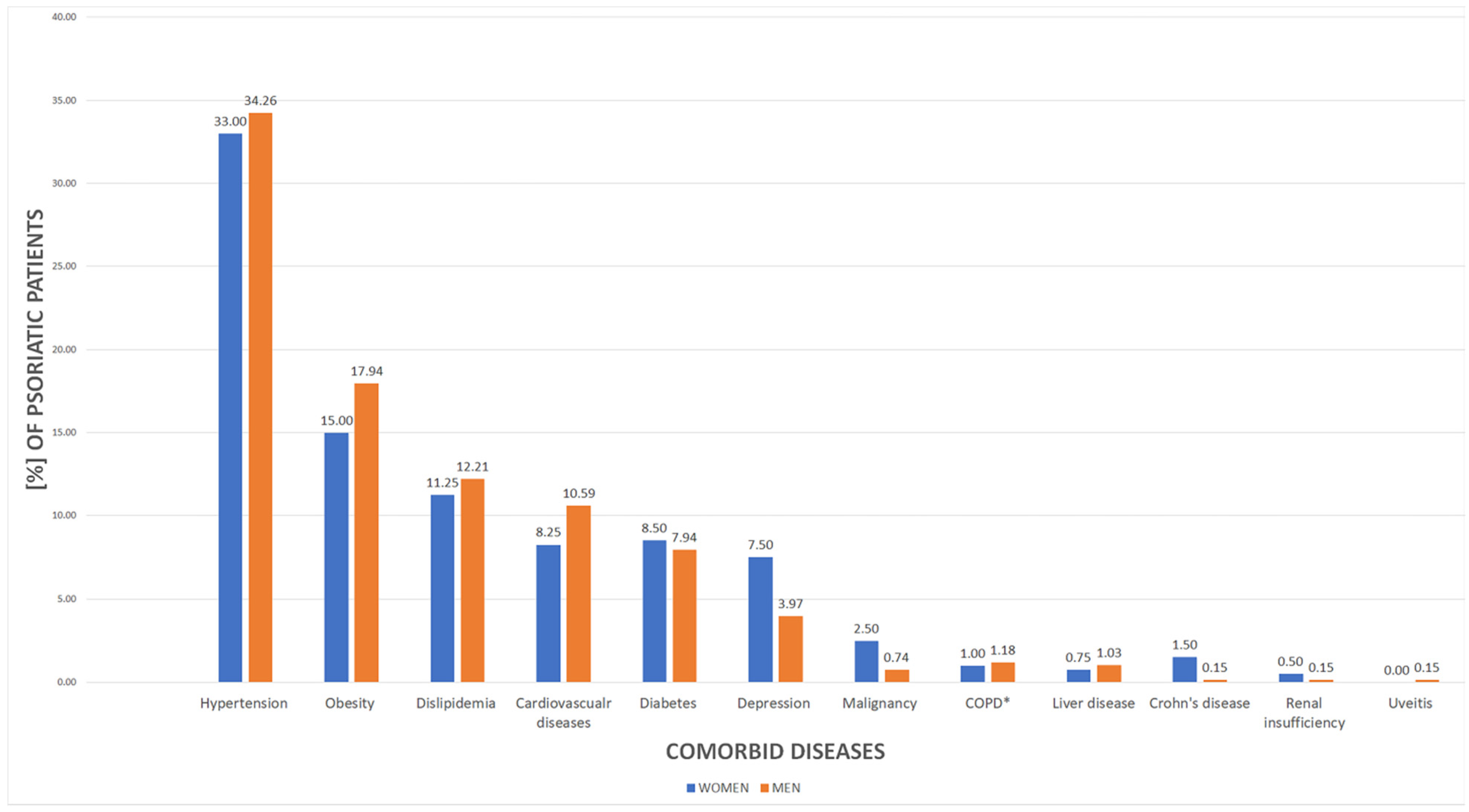 Jcm 11 01254 g004 Jcm 11 01254 g004