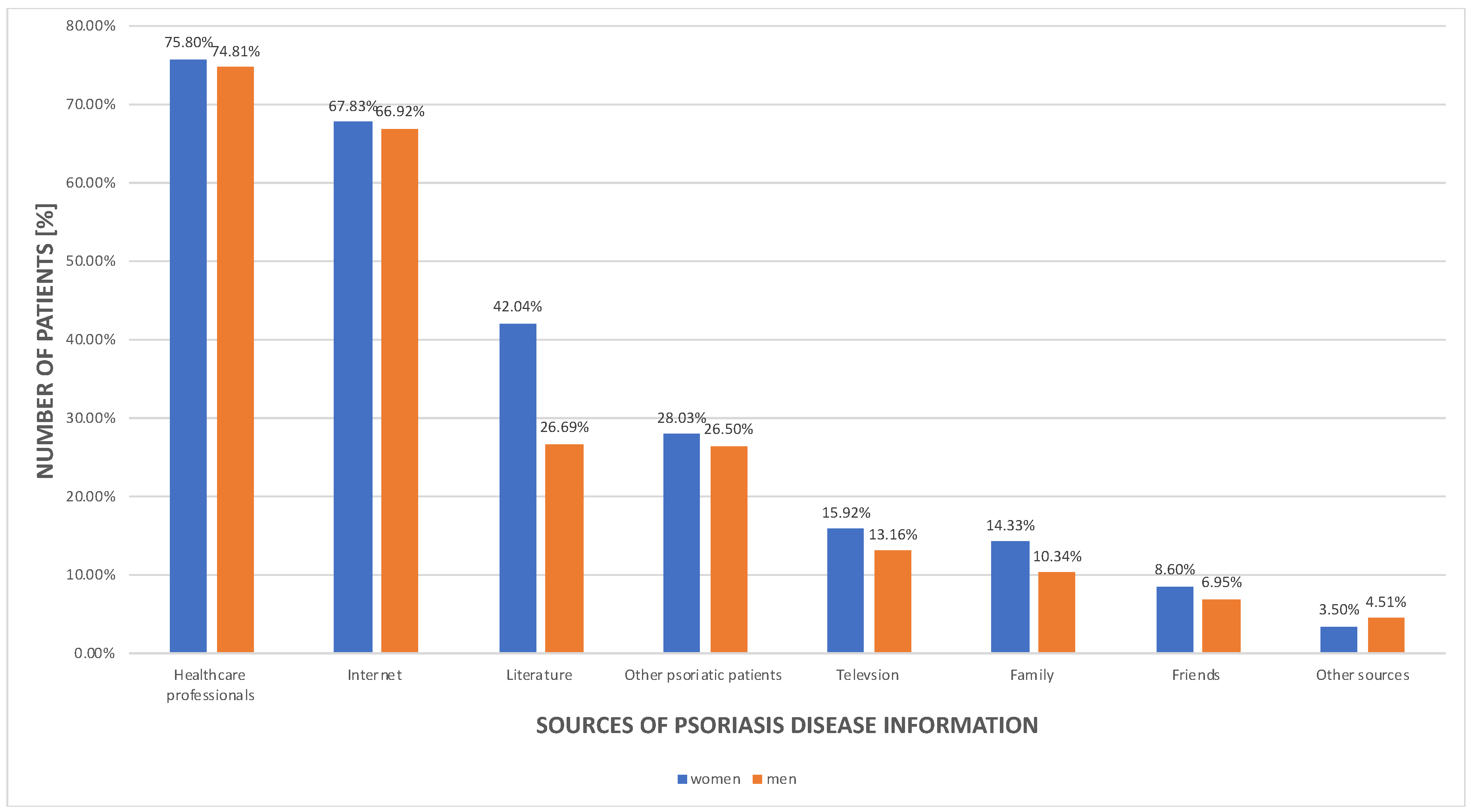 Jcm 11 01254 g007 Jcm 11 01254 g007