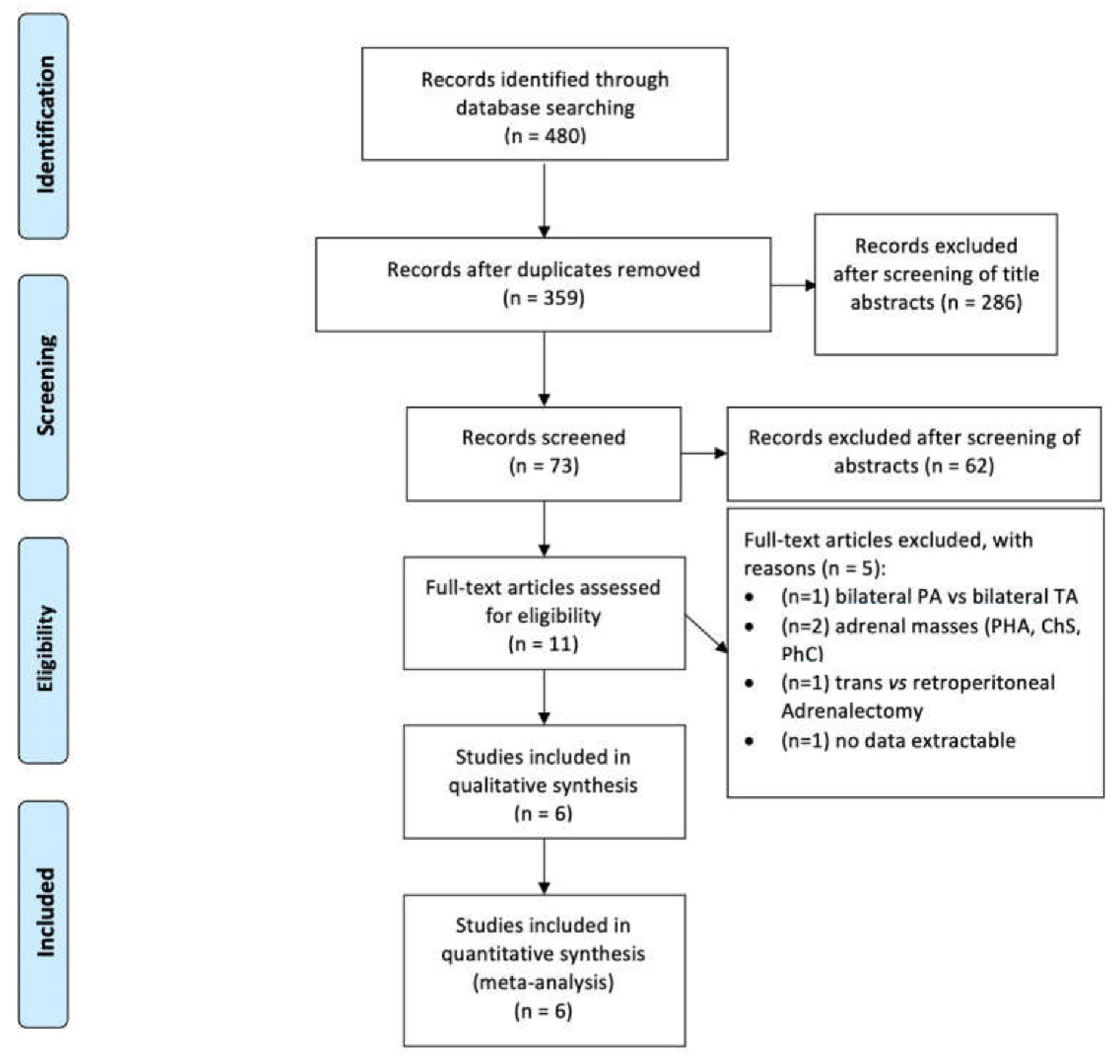 Jcm 11 01263 g001 550