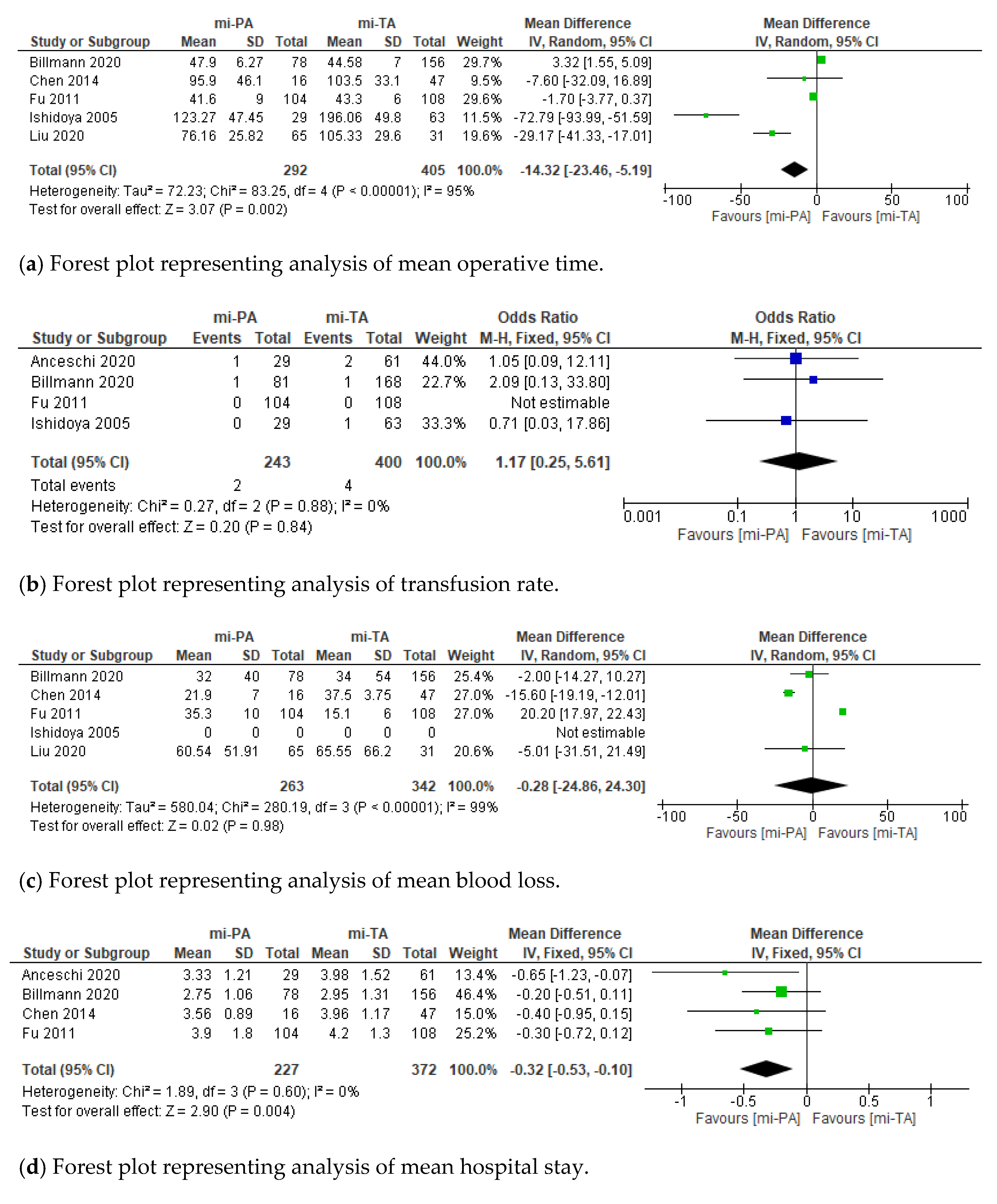 Jcm 11 01263 g002a 550