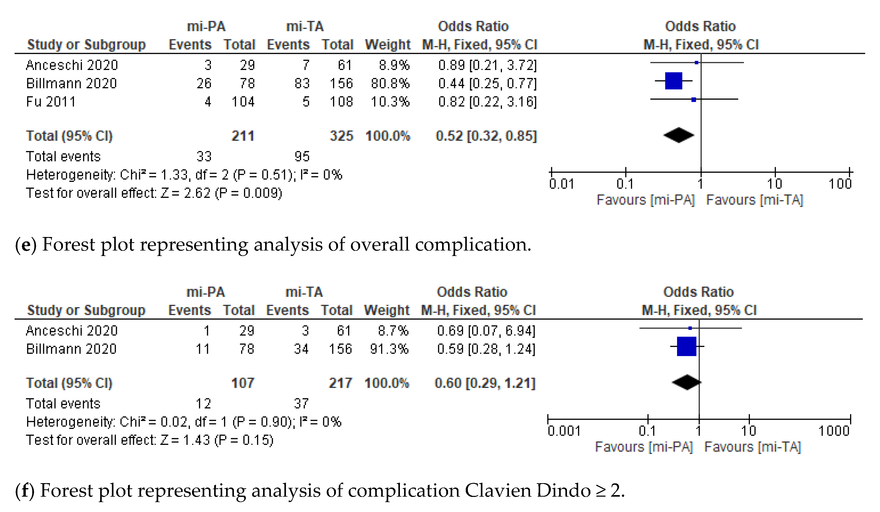 Jcm 11 01263 g002b 550