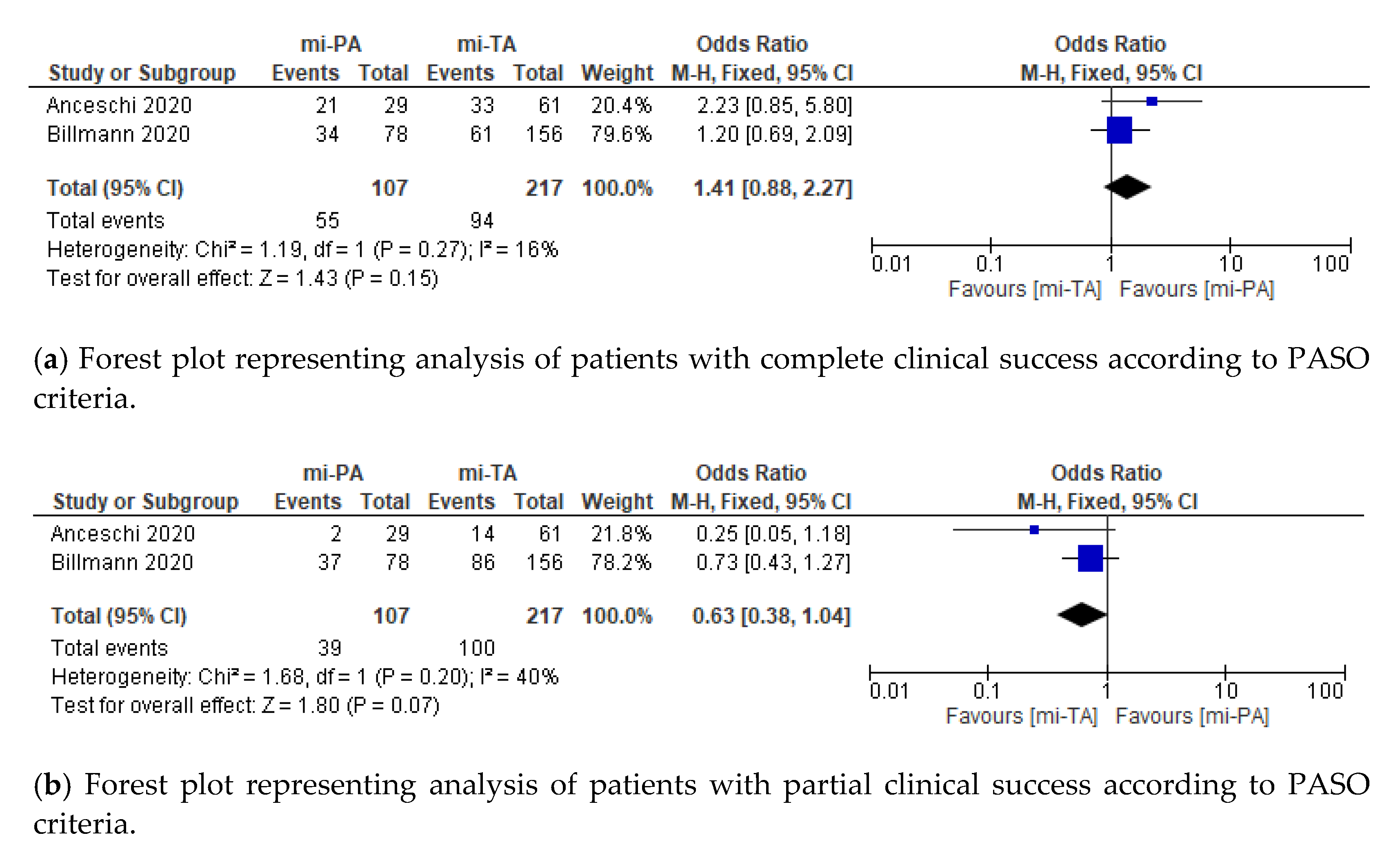 Jcm 11 01263 g003a 550