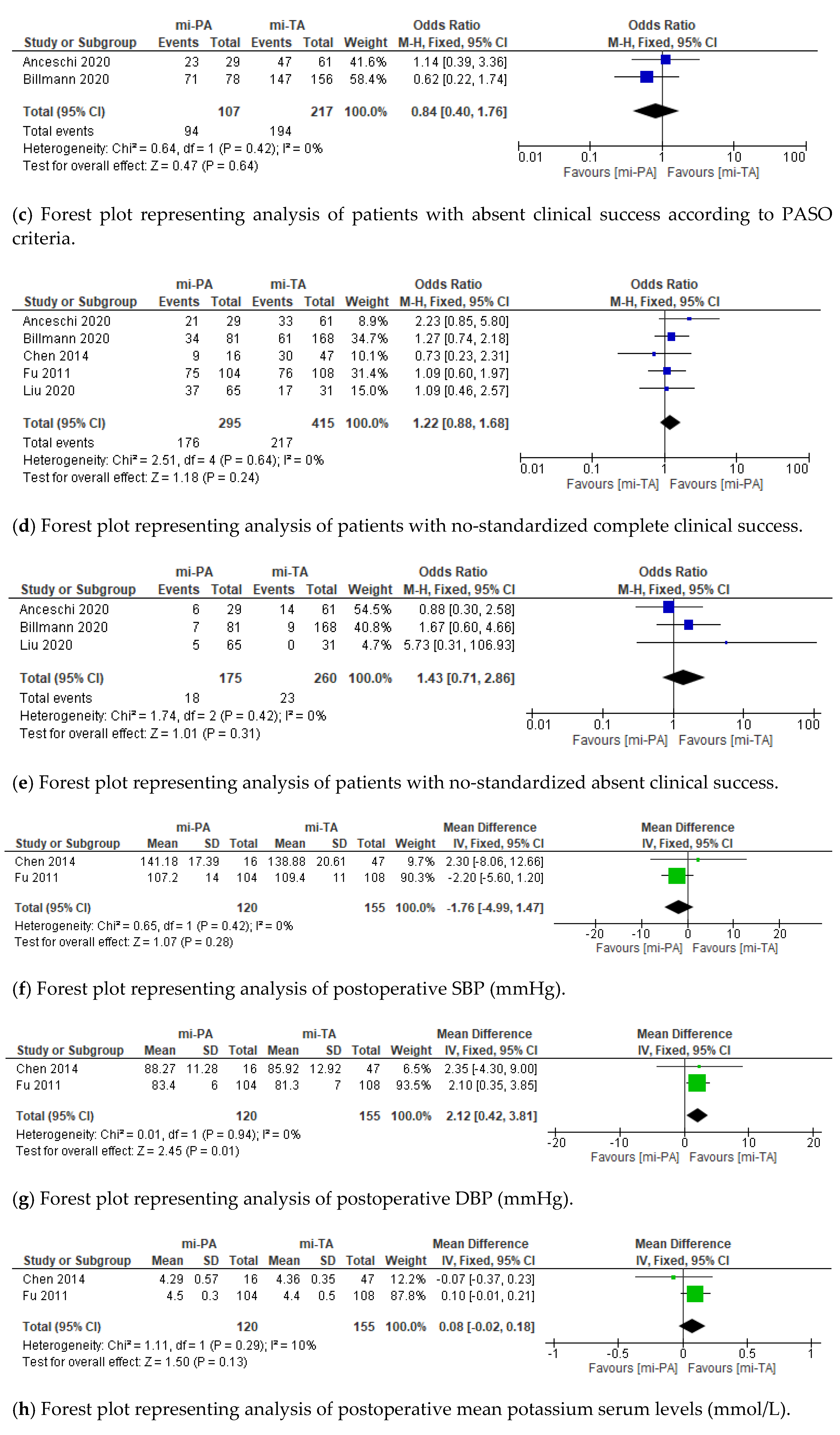 Jcm 11 01263 g003b 550