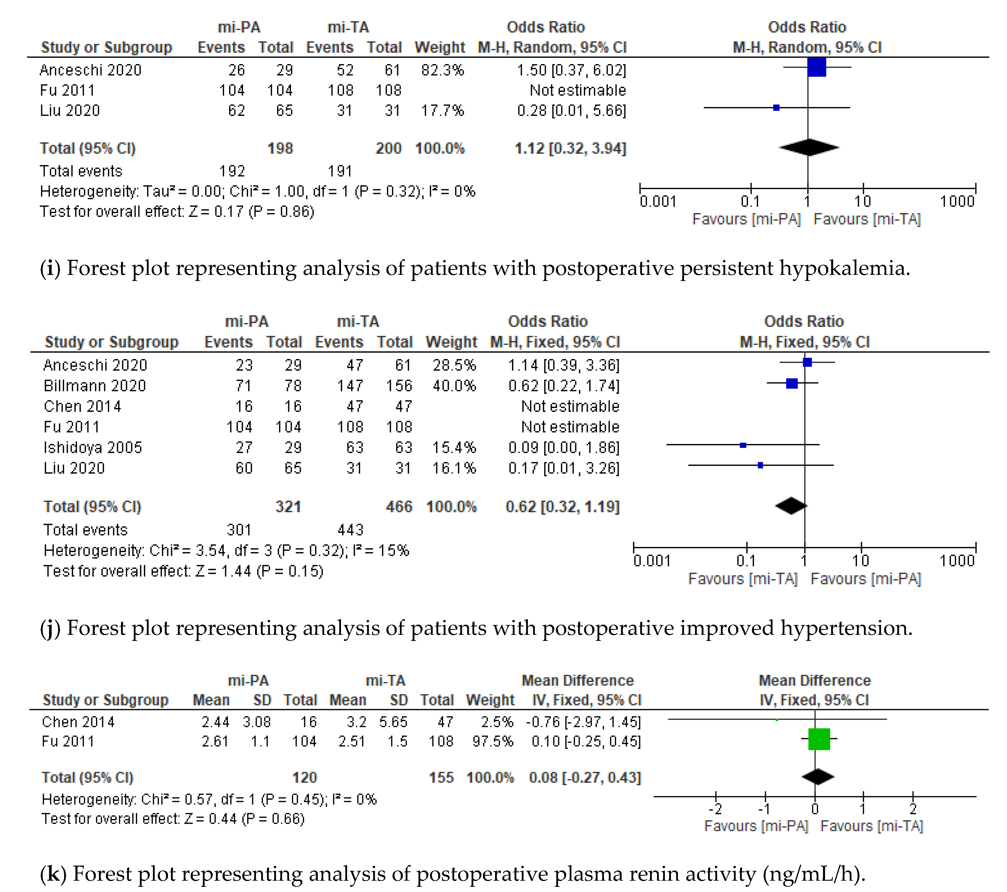 Jcm 11 01263 g003c 550