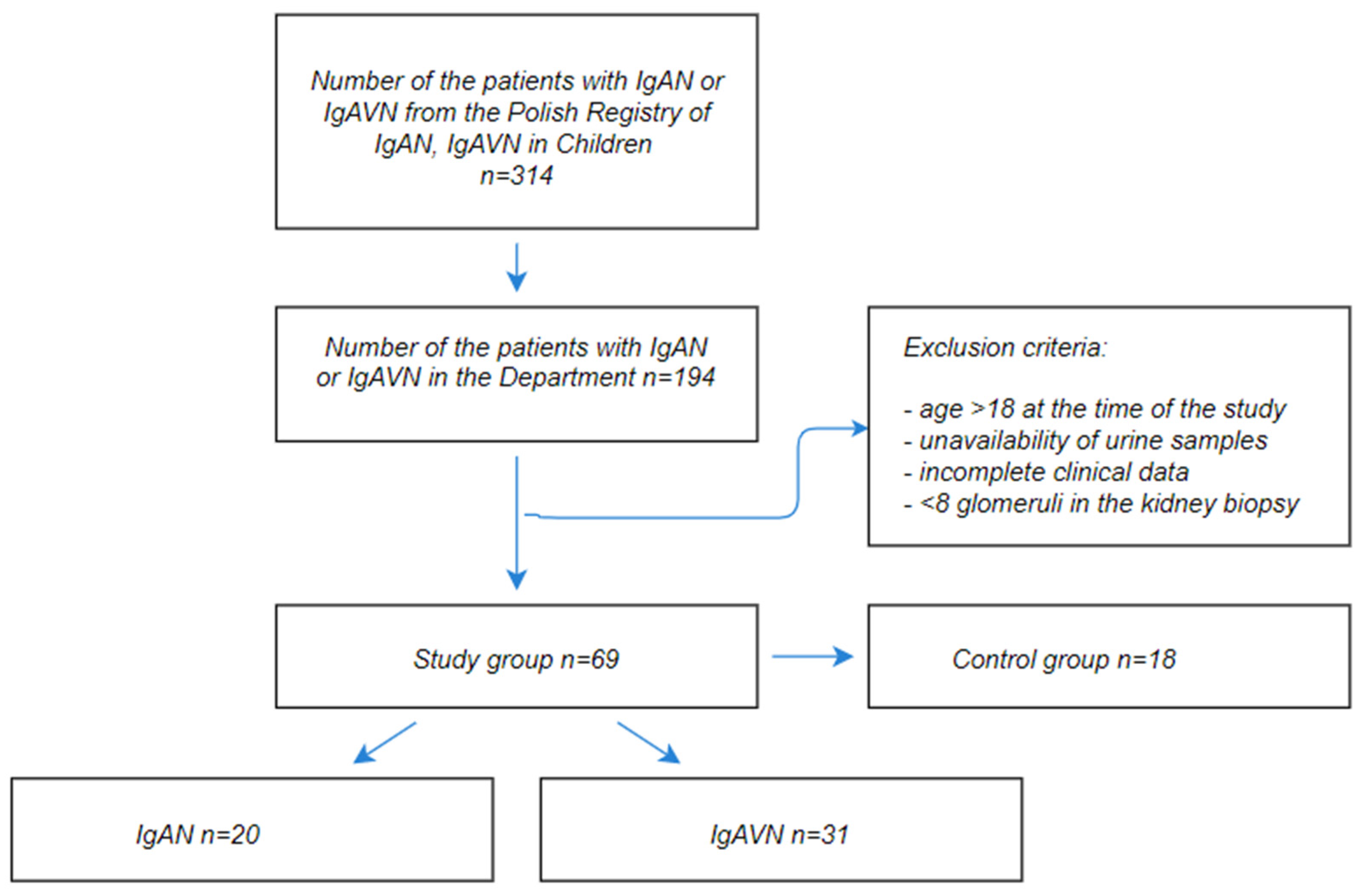 Jcm 11 01265 g001 550