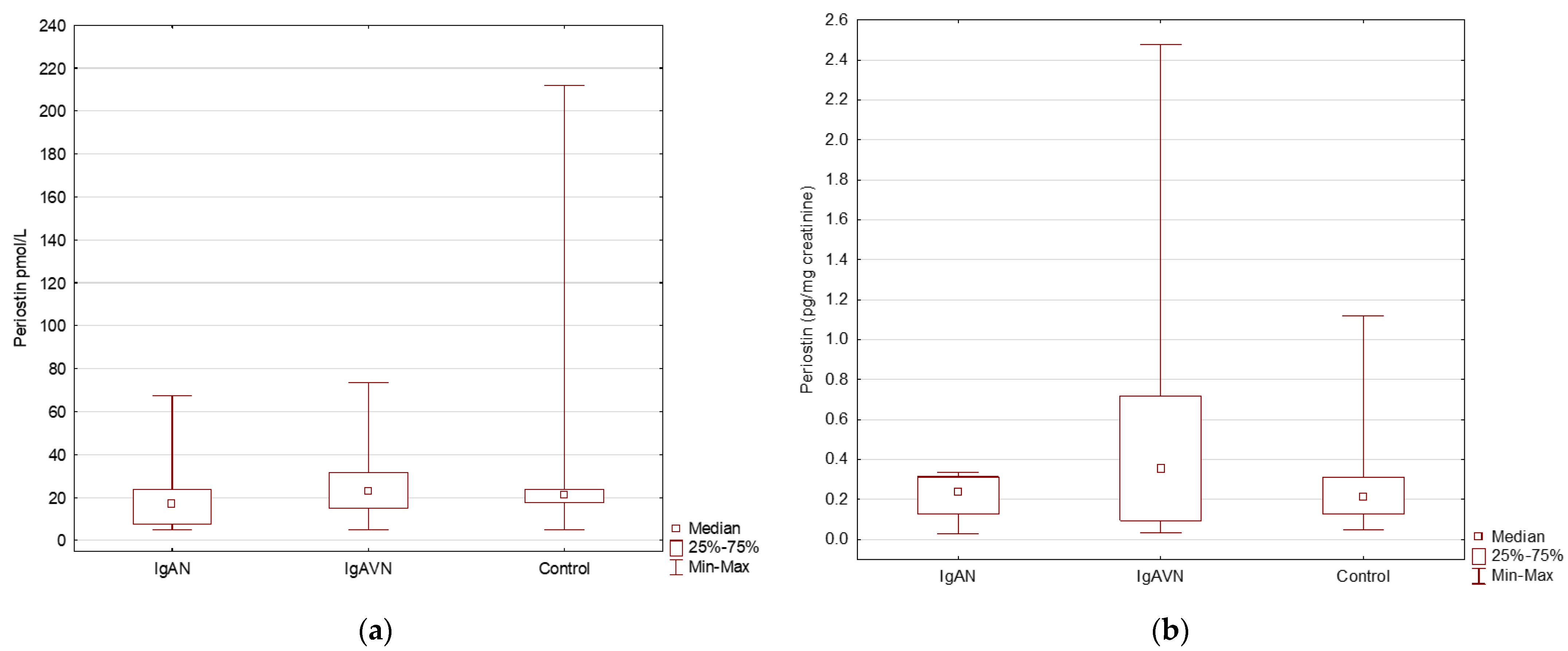 Jcm 11 01265 g003 550