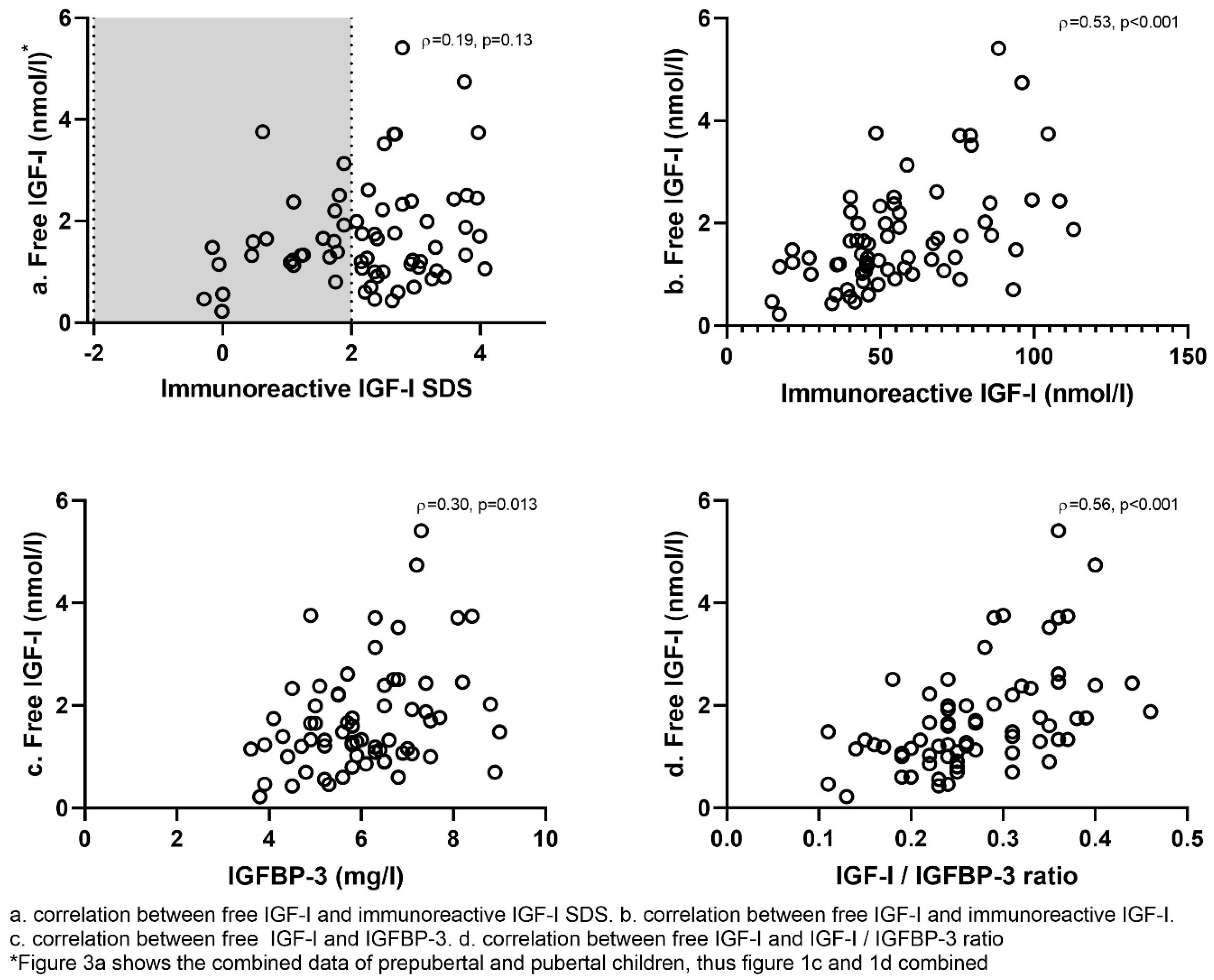 Jcm 11 01280 g003 Jcm 11 01280 g003