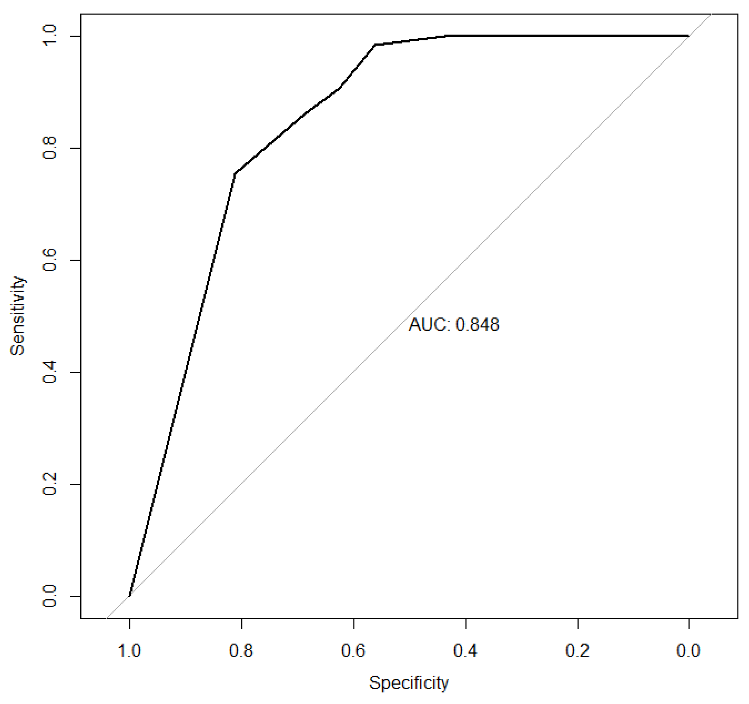 Jcm 11 01296 g003 550