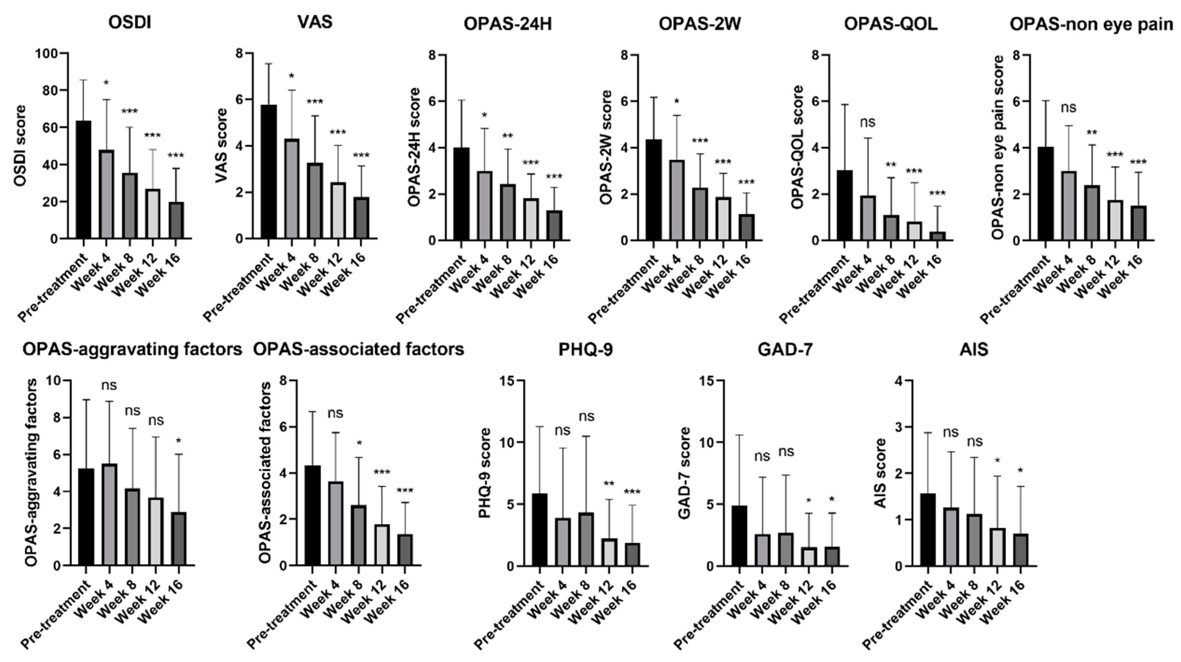 Jcm 11 01312 g001 Jcm 11 01312 g001