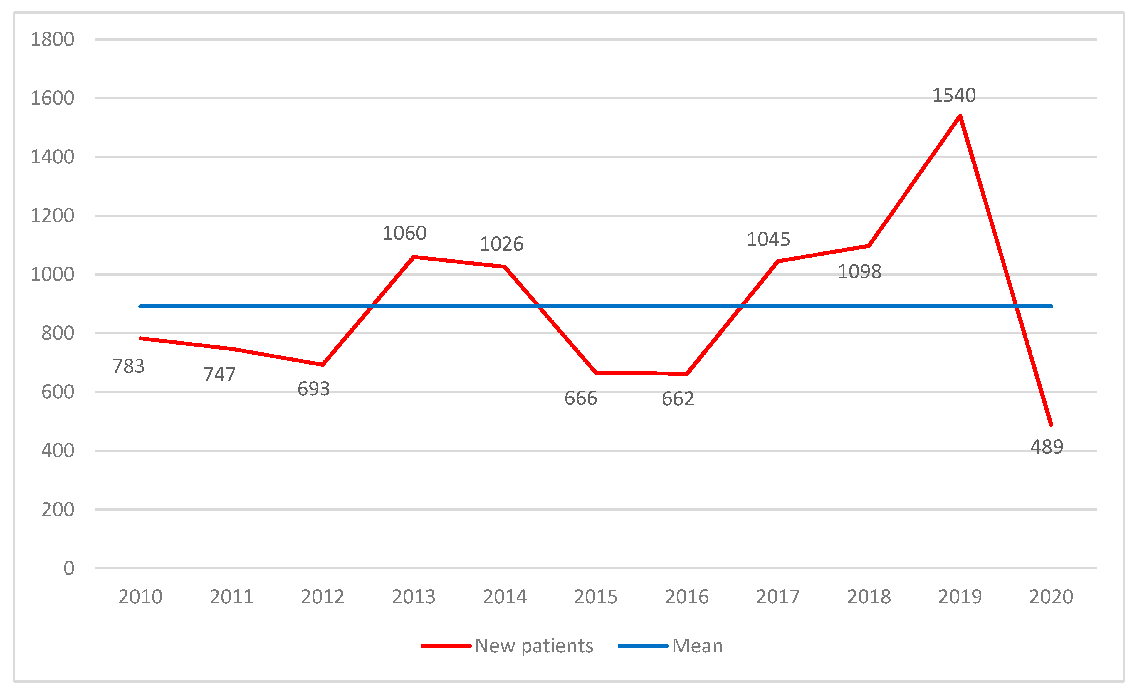 Jcm 11 01318 g001 550