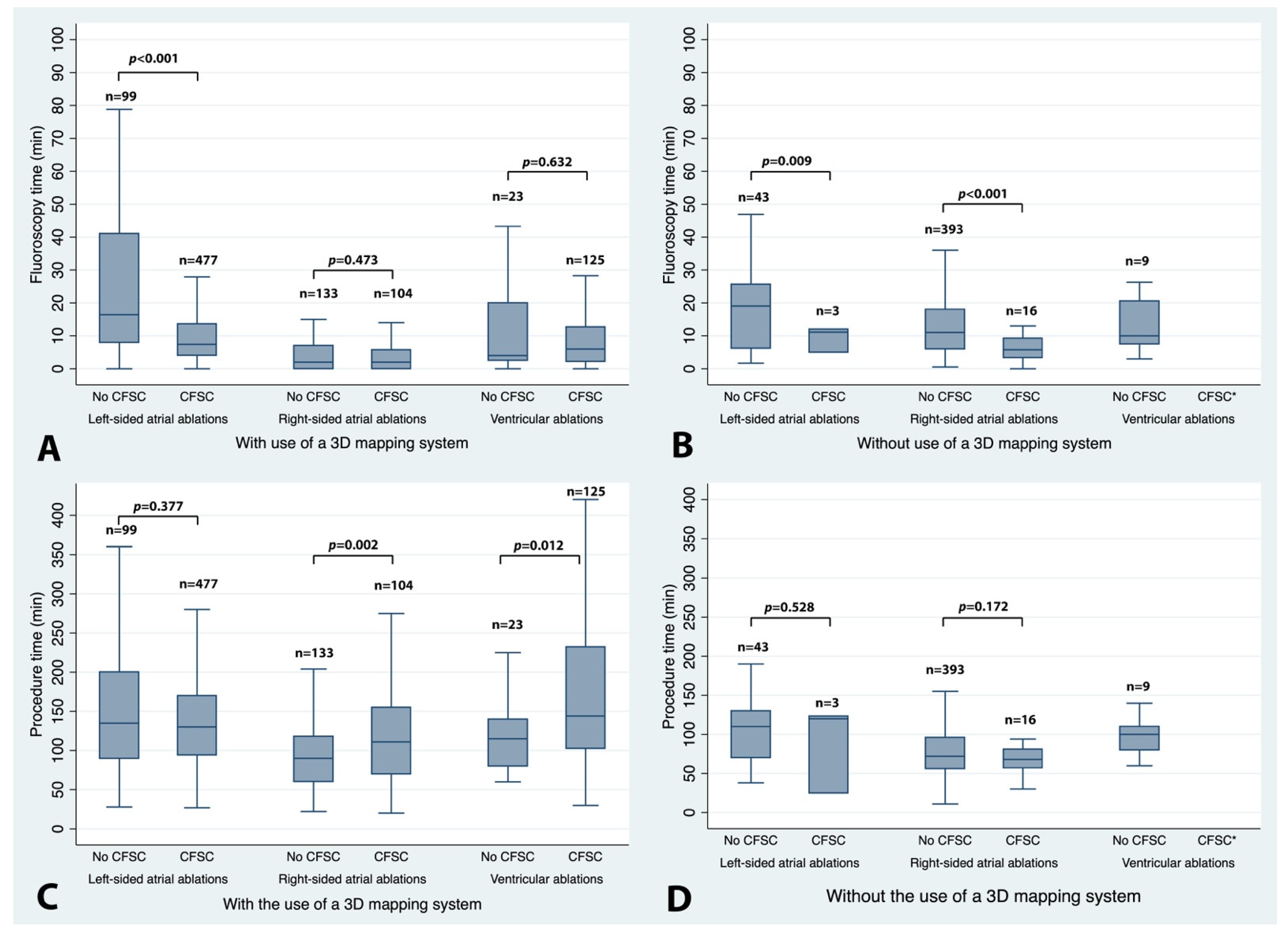 Jcm 11 01322 g001 550