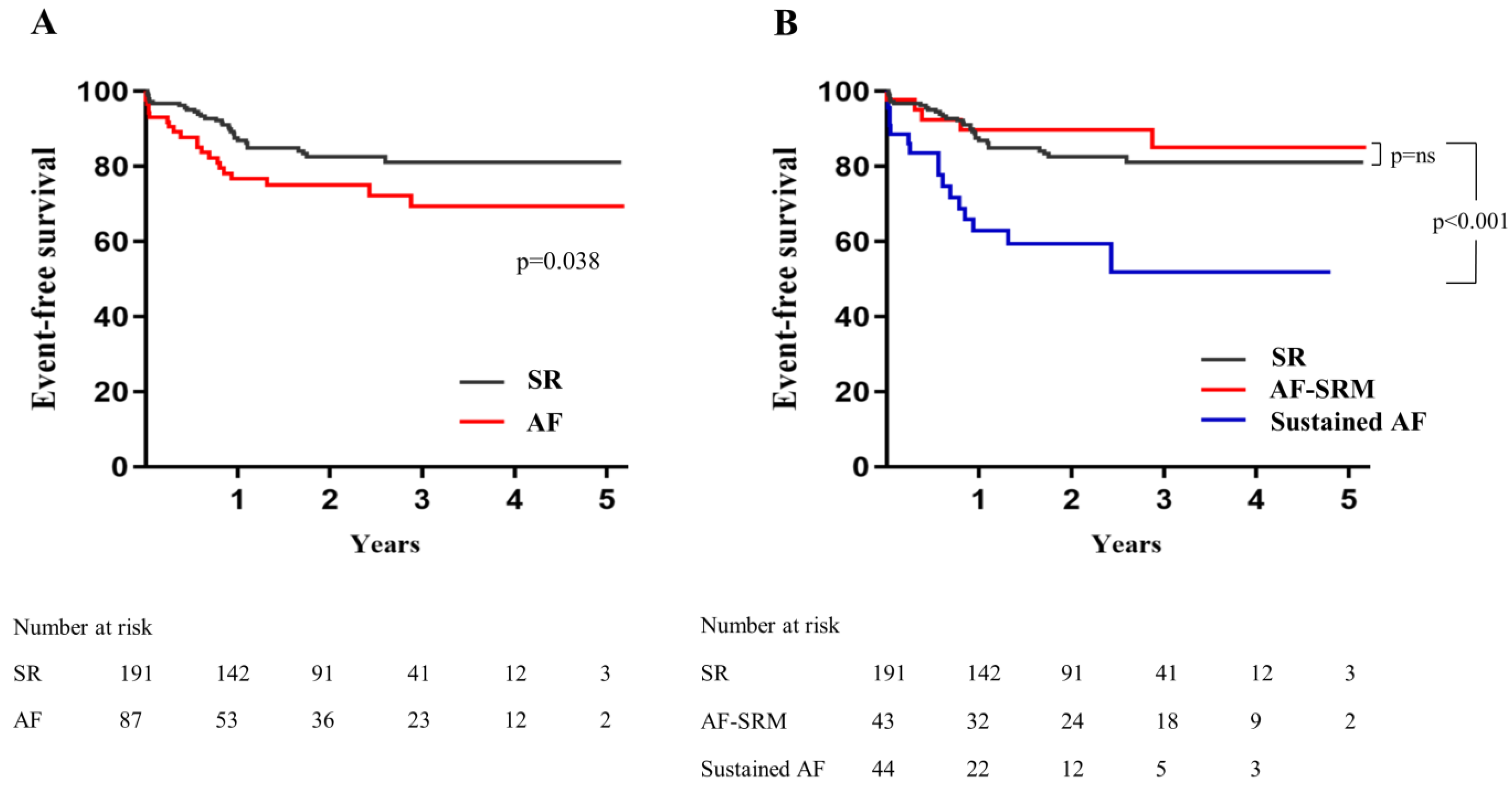 Jcm 11 01330 g002 550